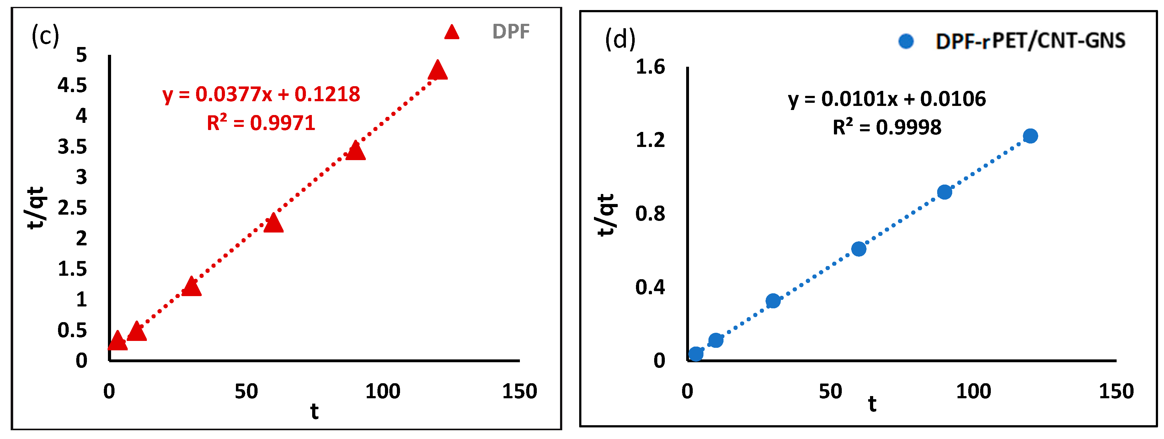 Processes 12 02437 g007b