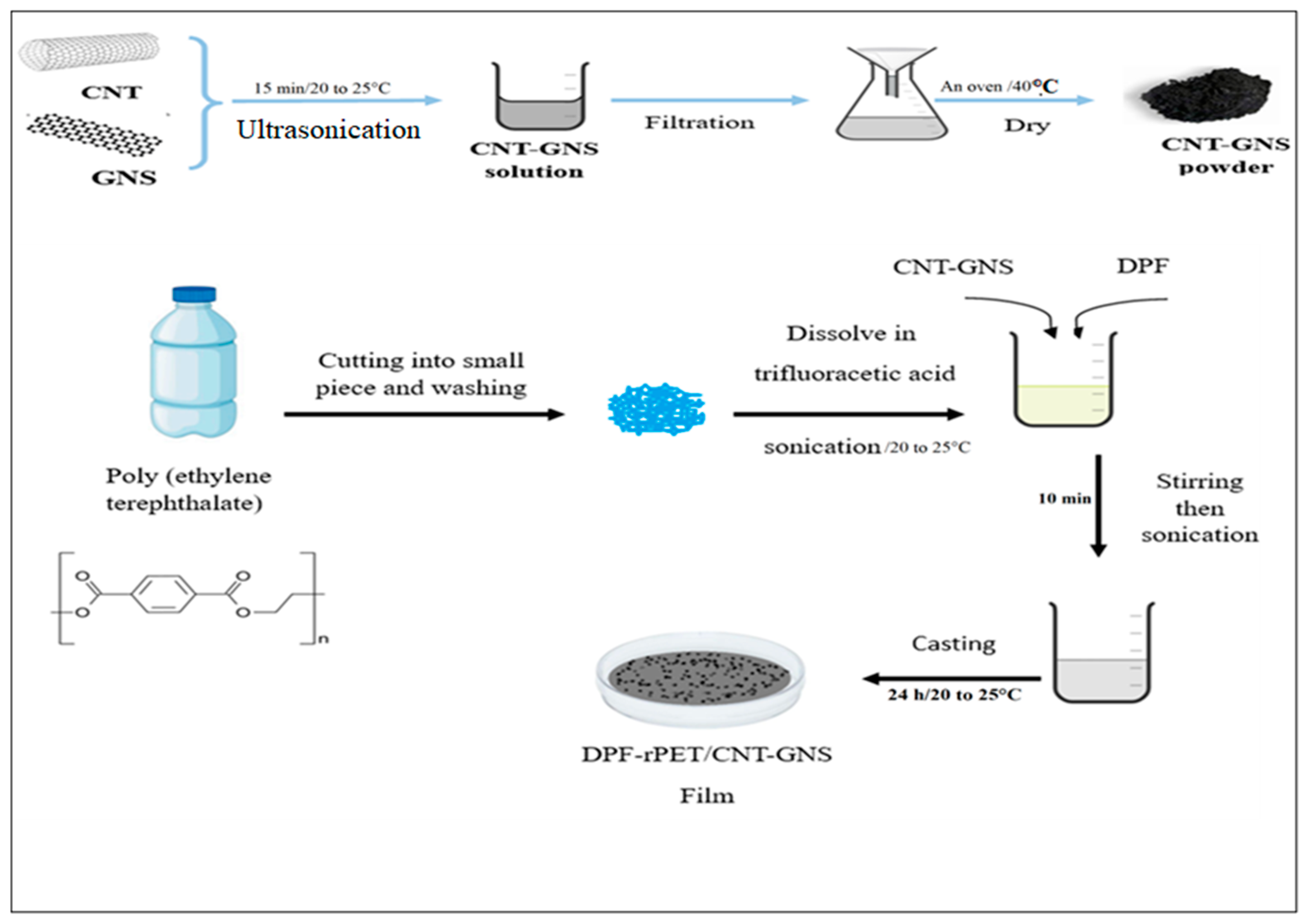 Processes 12 02437 sch001