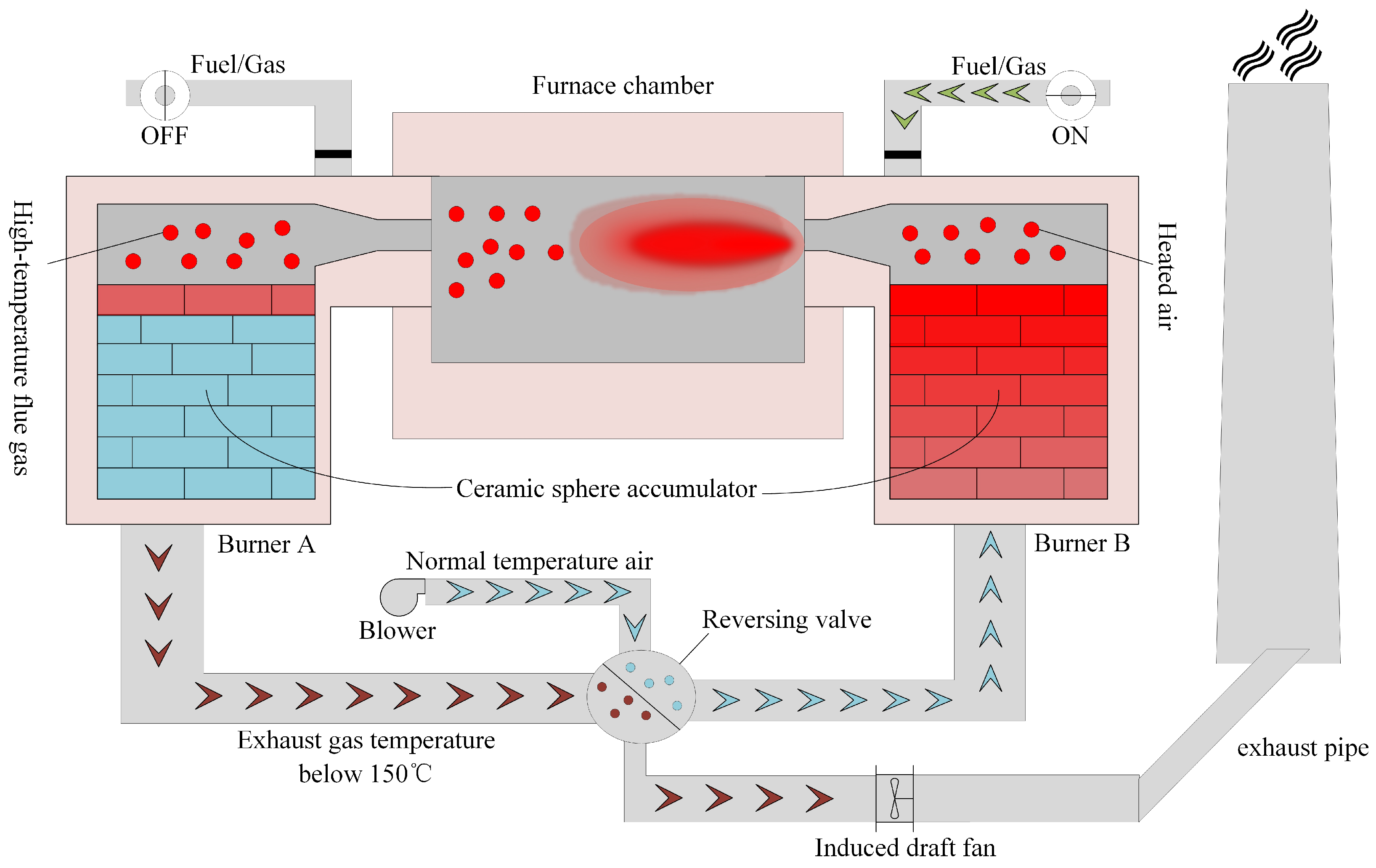 Processes 12 02438 g001