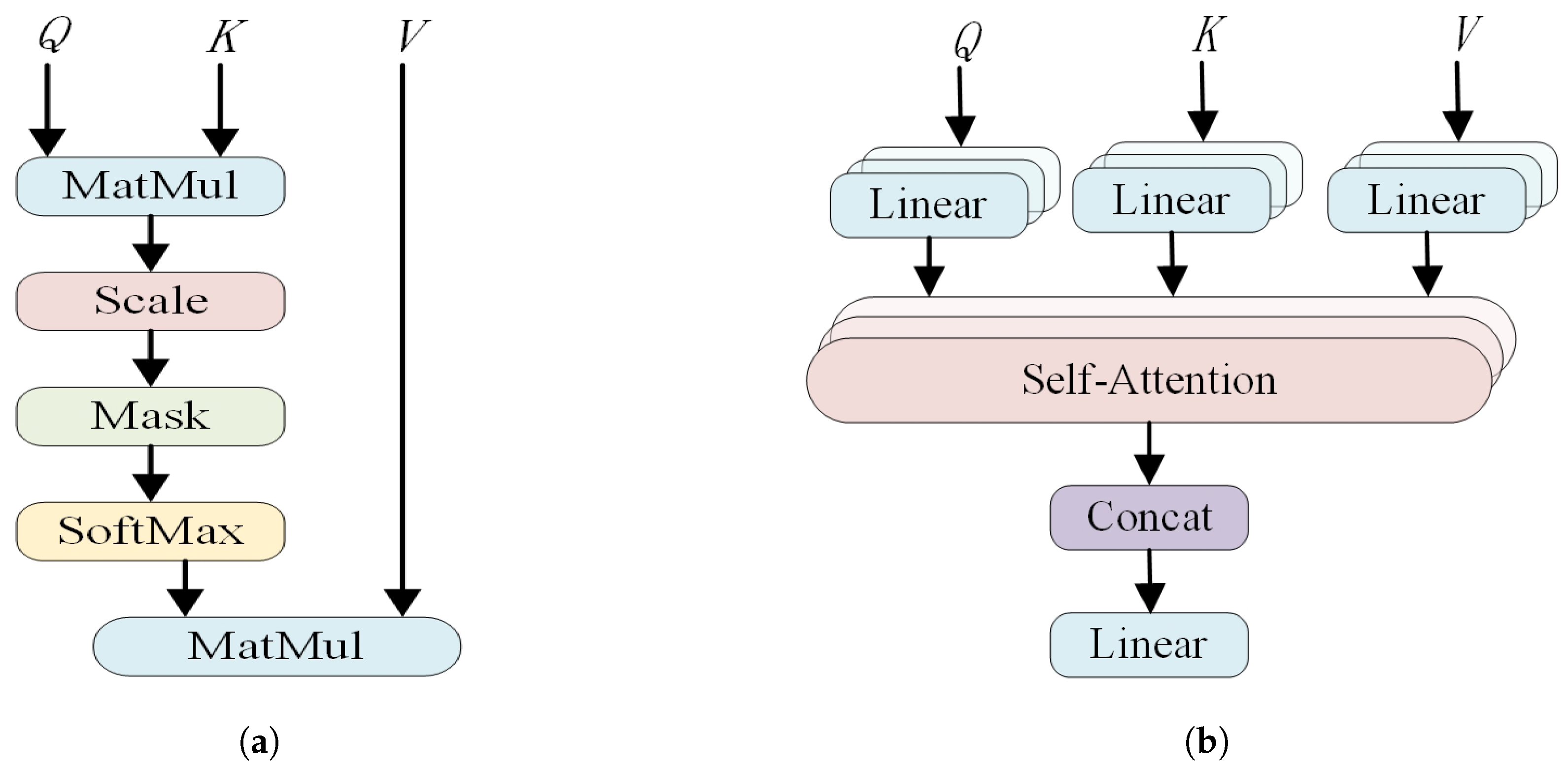 Processes 12 02438 g003