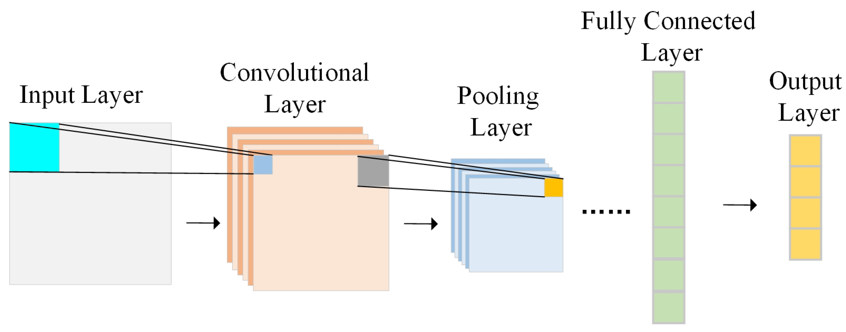 Processes 12 02438 g004