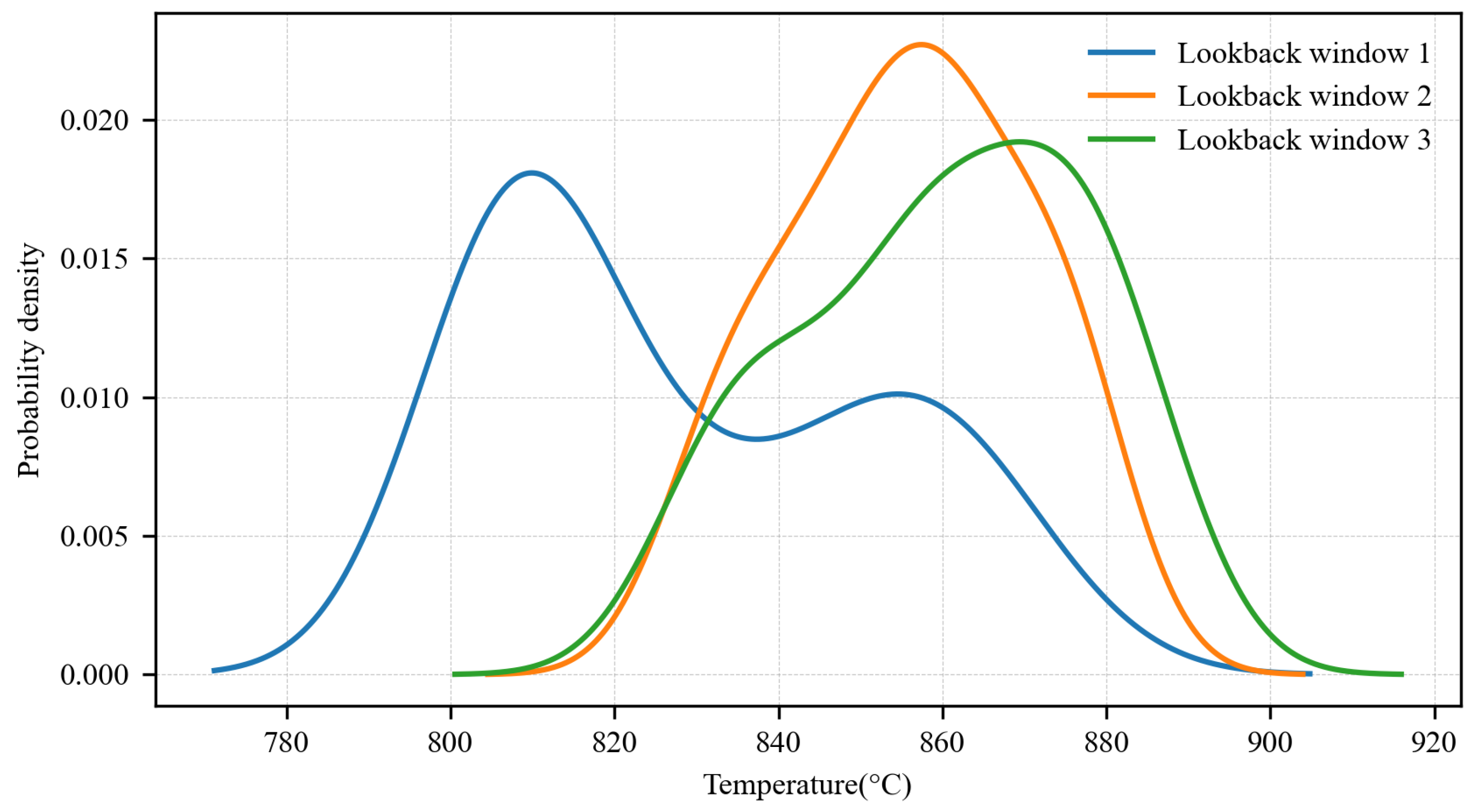 Processes 12 02438 g005