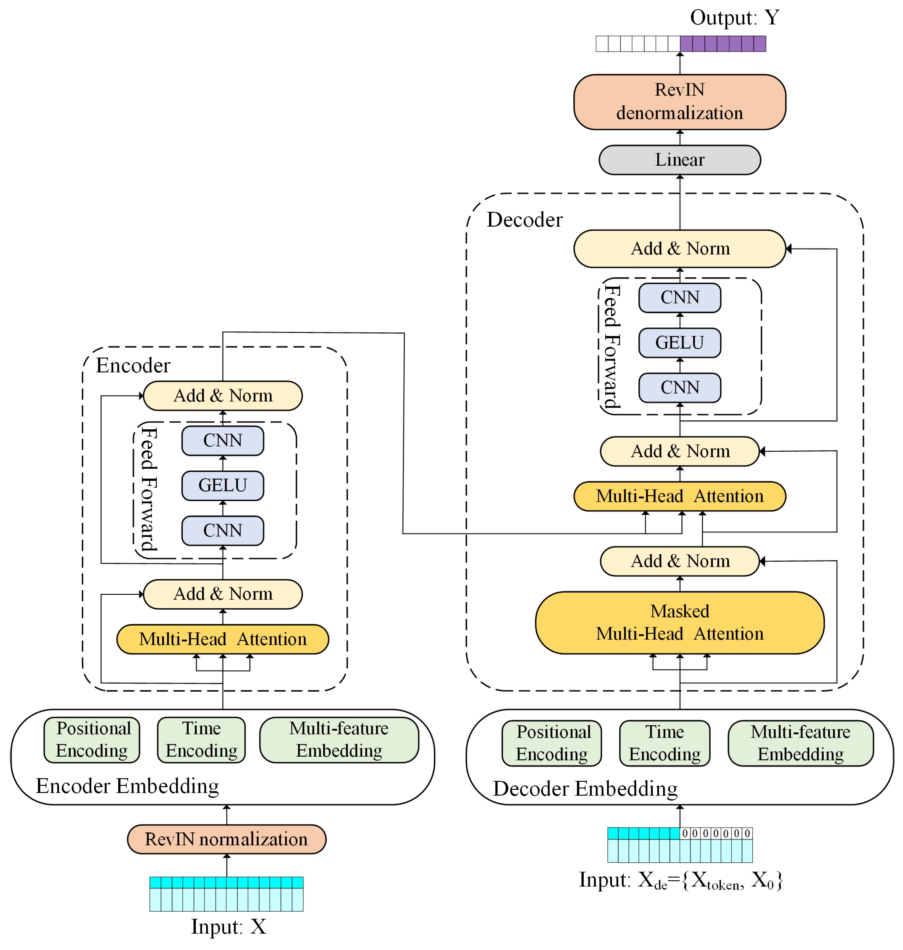 Processes 12 02438 g006