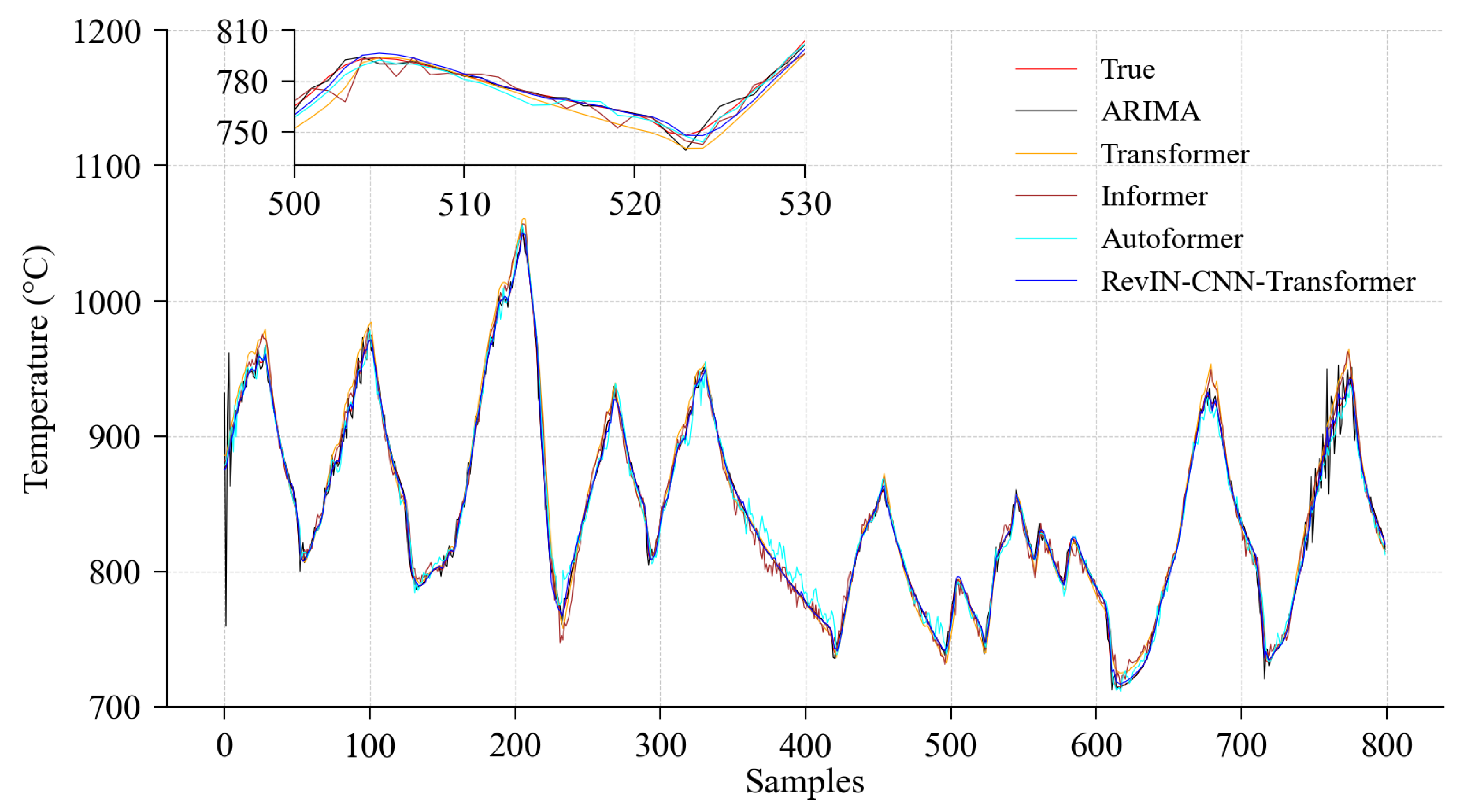 Processes 12 02438 g008