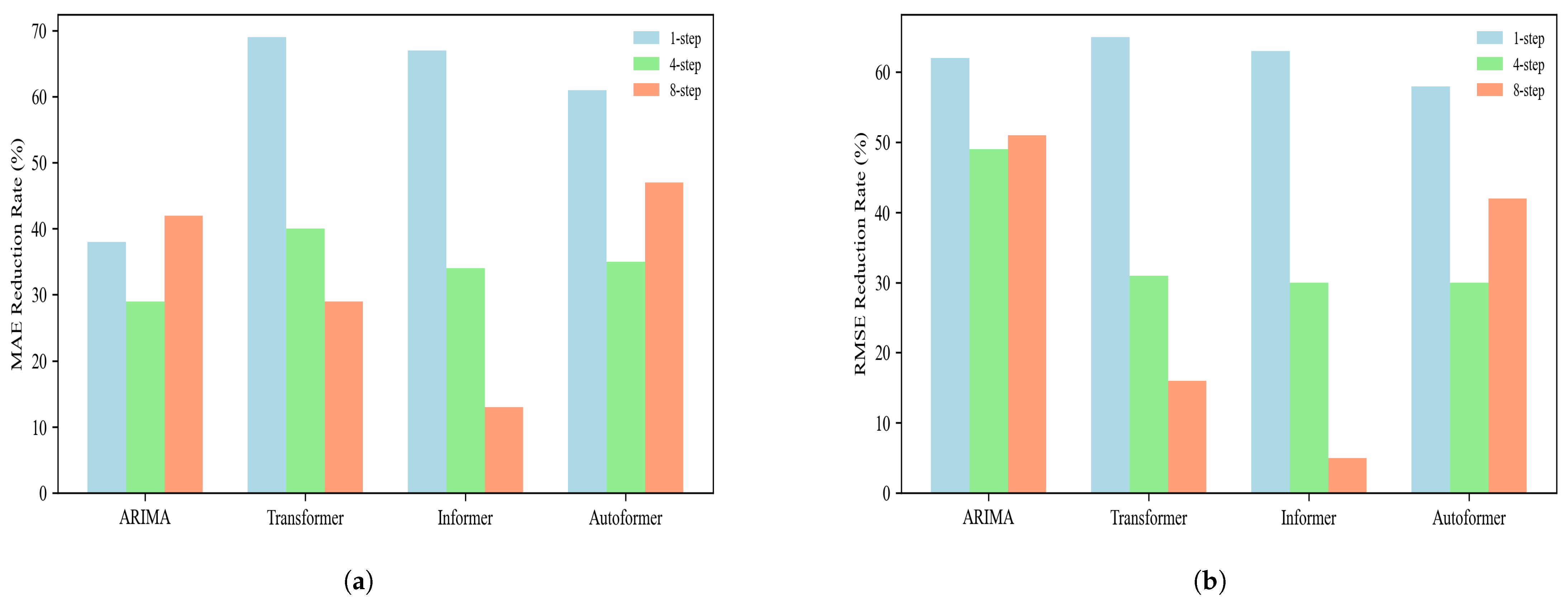 Processes 12 02438 g011