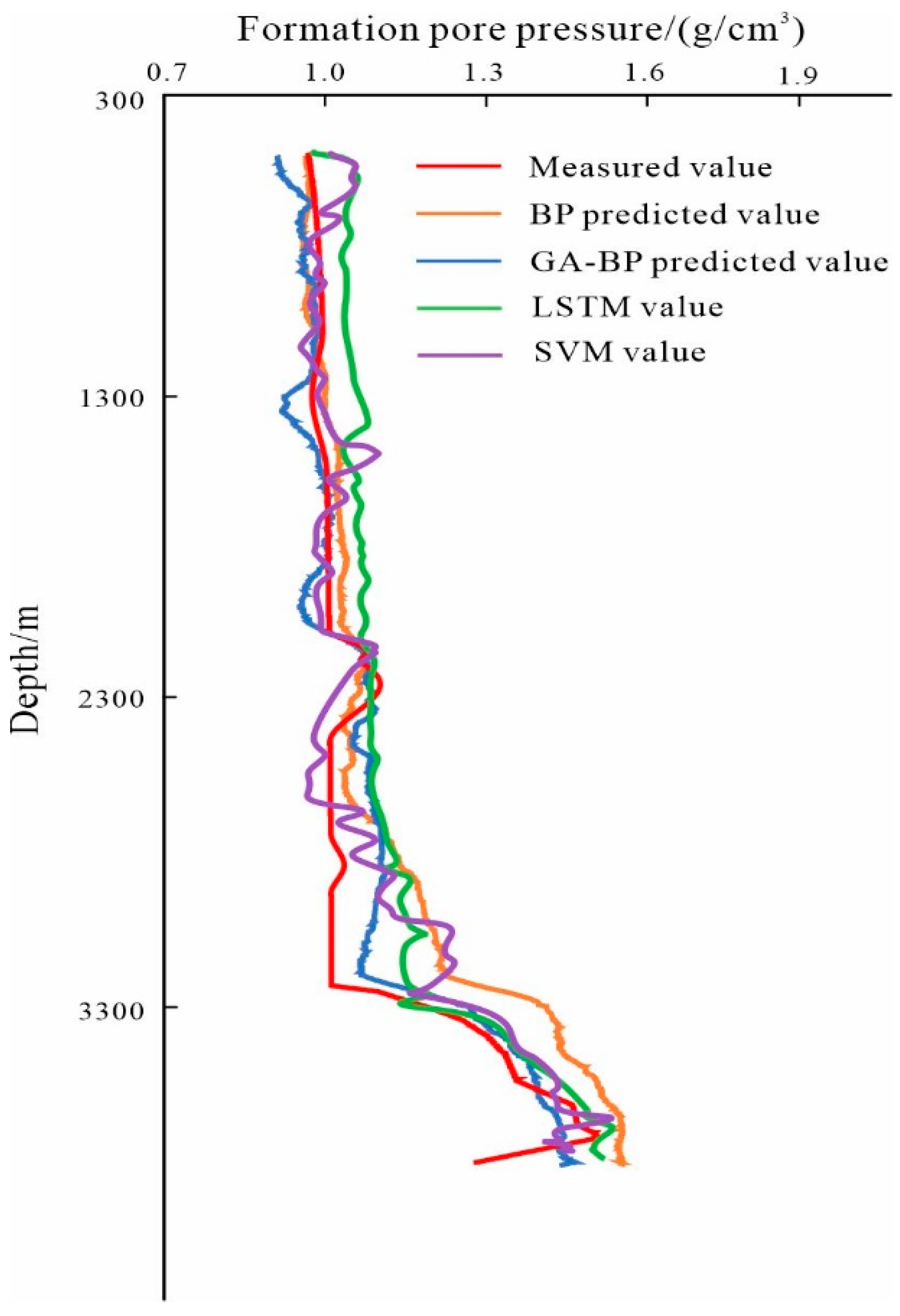 Processes 12 02439 g009