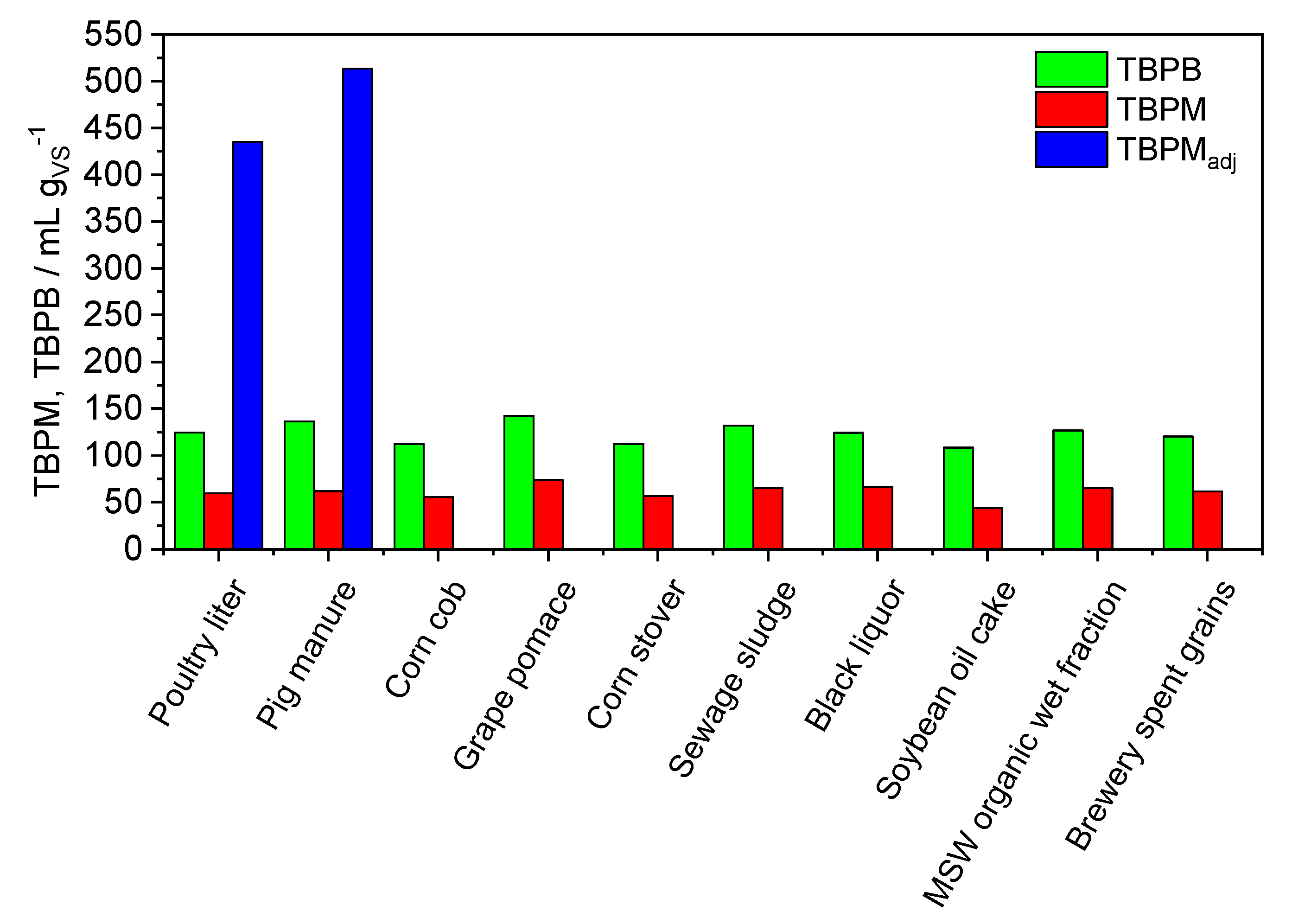 Processes 12 02440 g003
