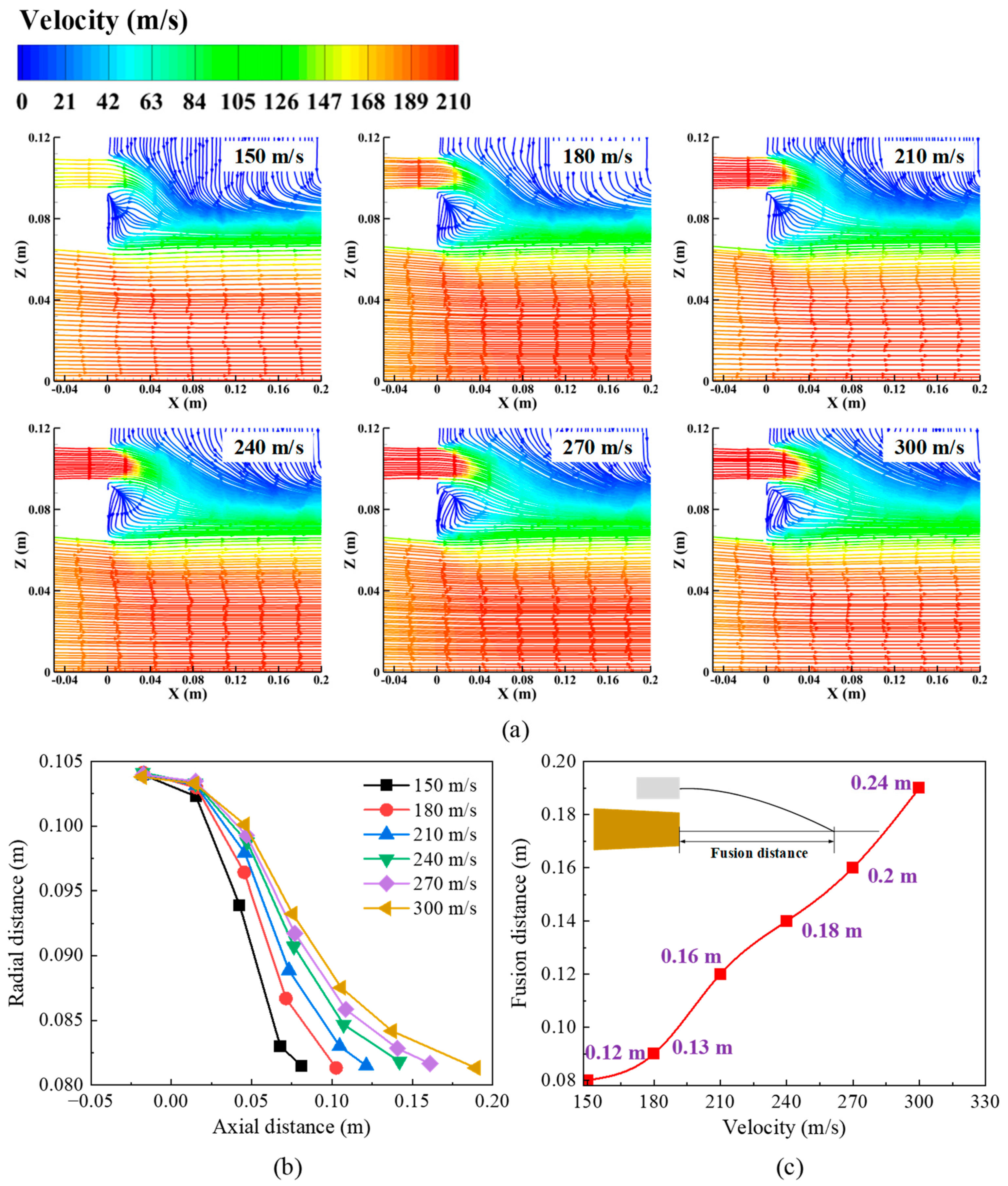 Processes 12 02441 g005