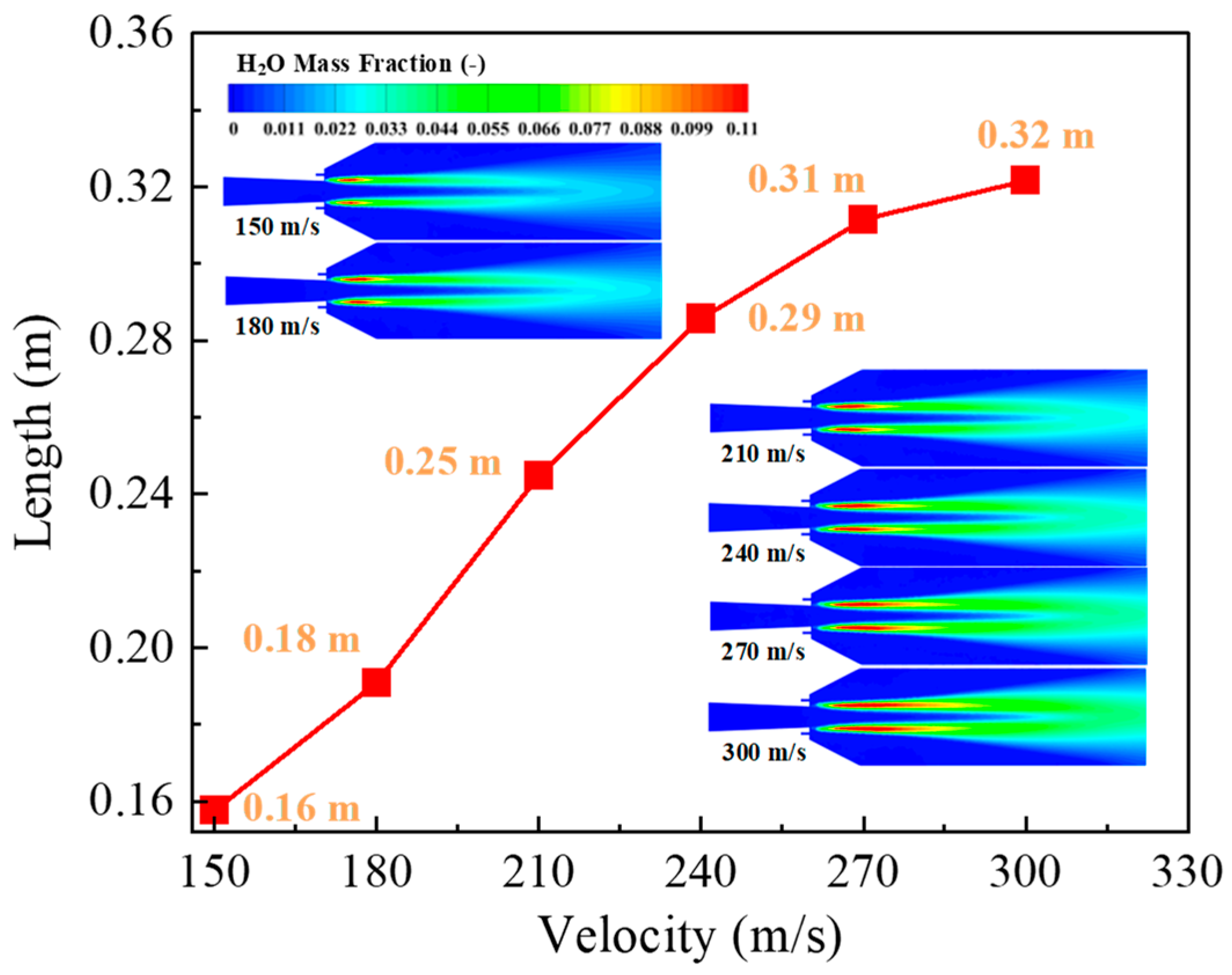 Processes 12 02441 g009
