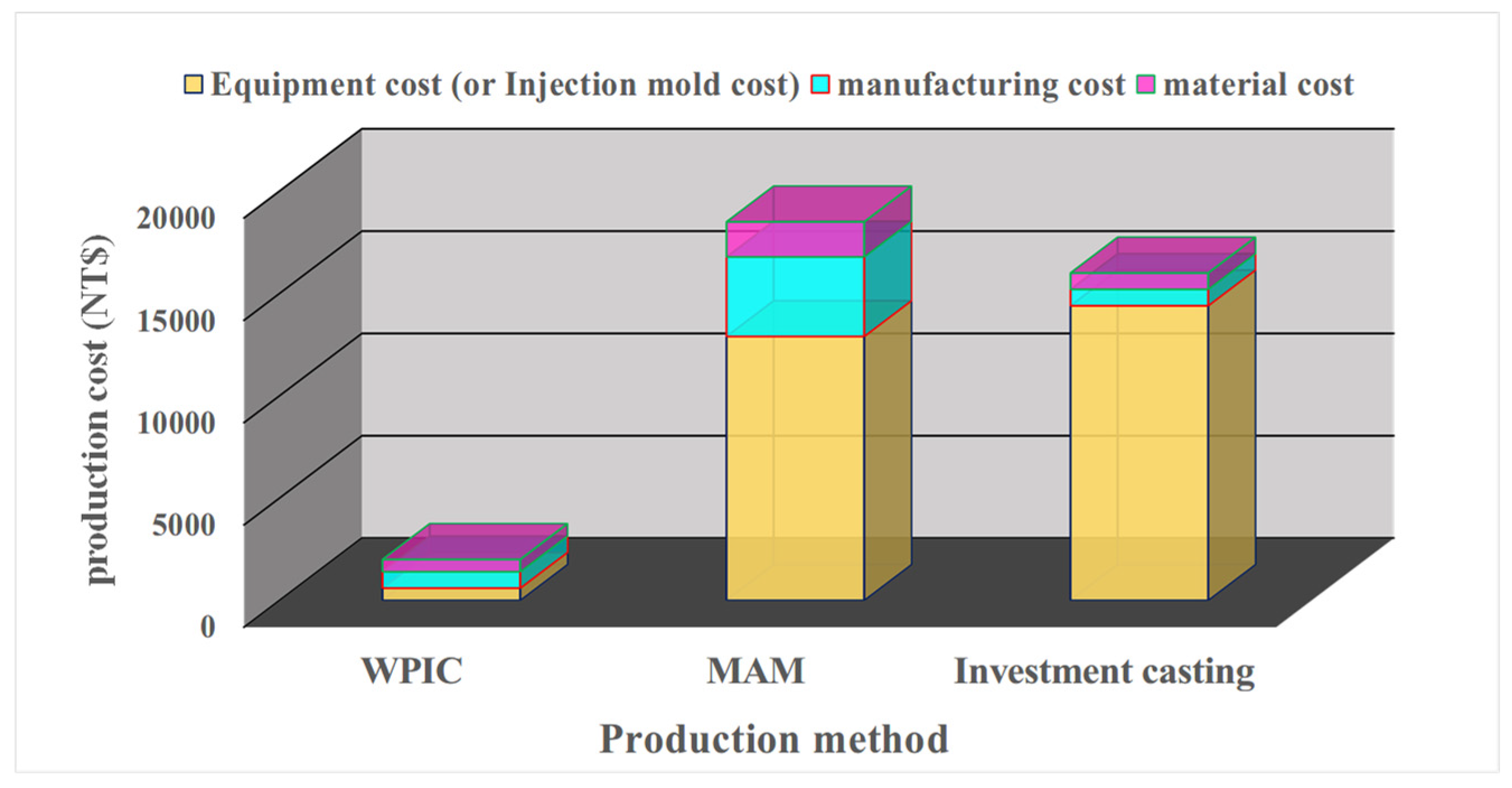 Processes 12 02442 g007