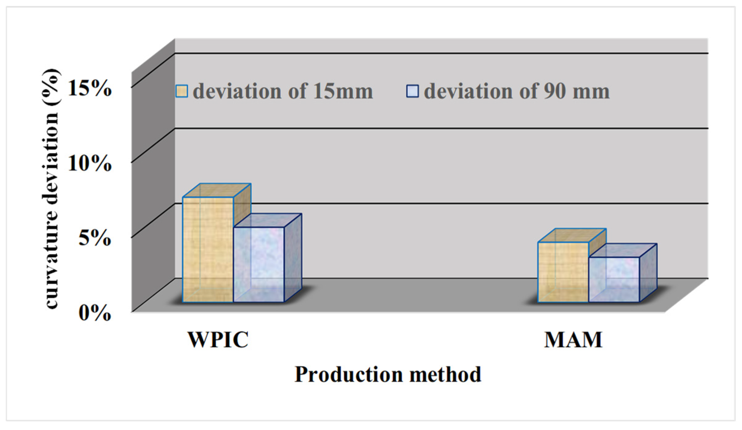 Processes 12 02442 g008