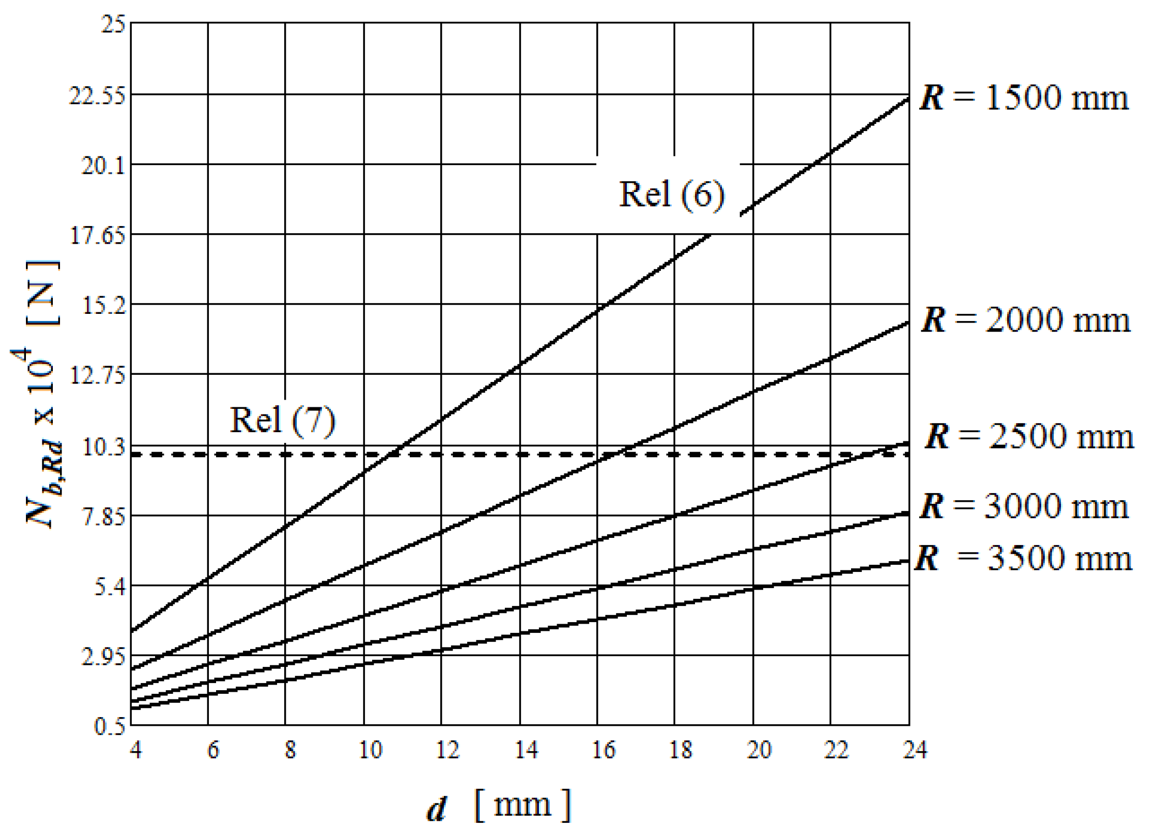 Processes 12 02443 g006