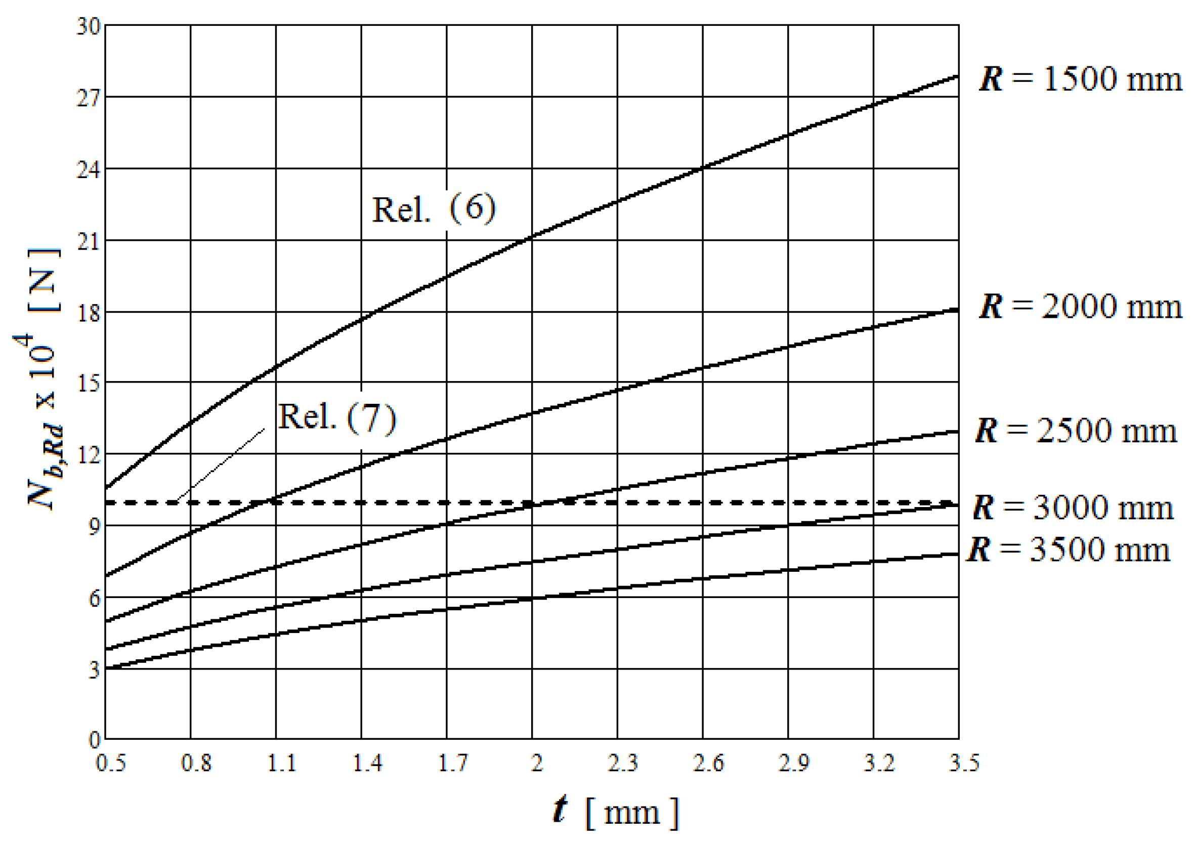 Processes 12 02443 g007