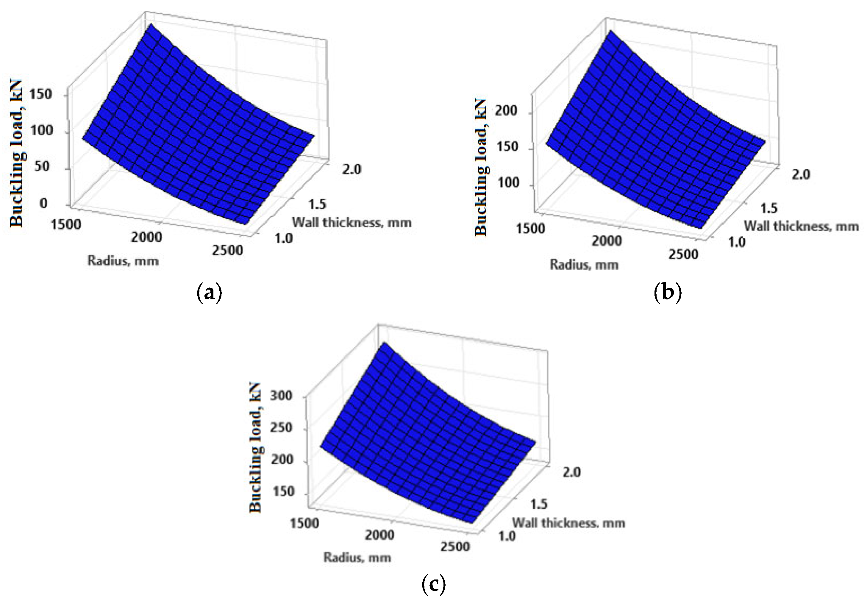 Processes 12 02443 g011