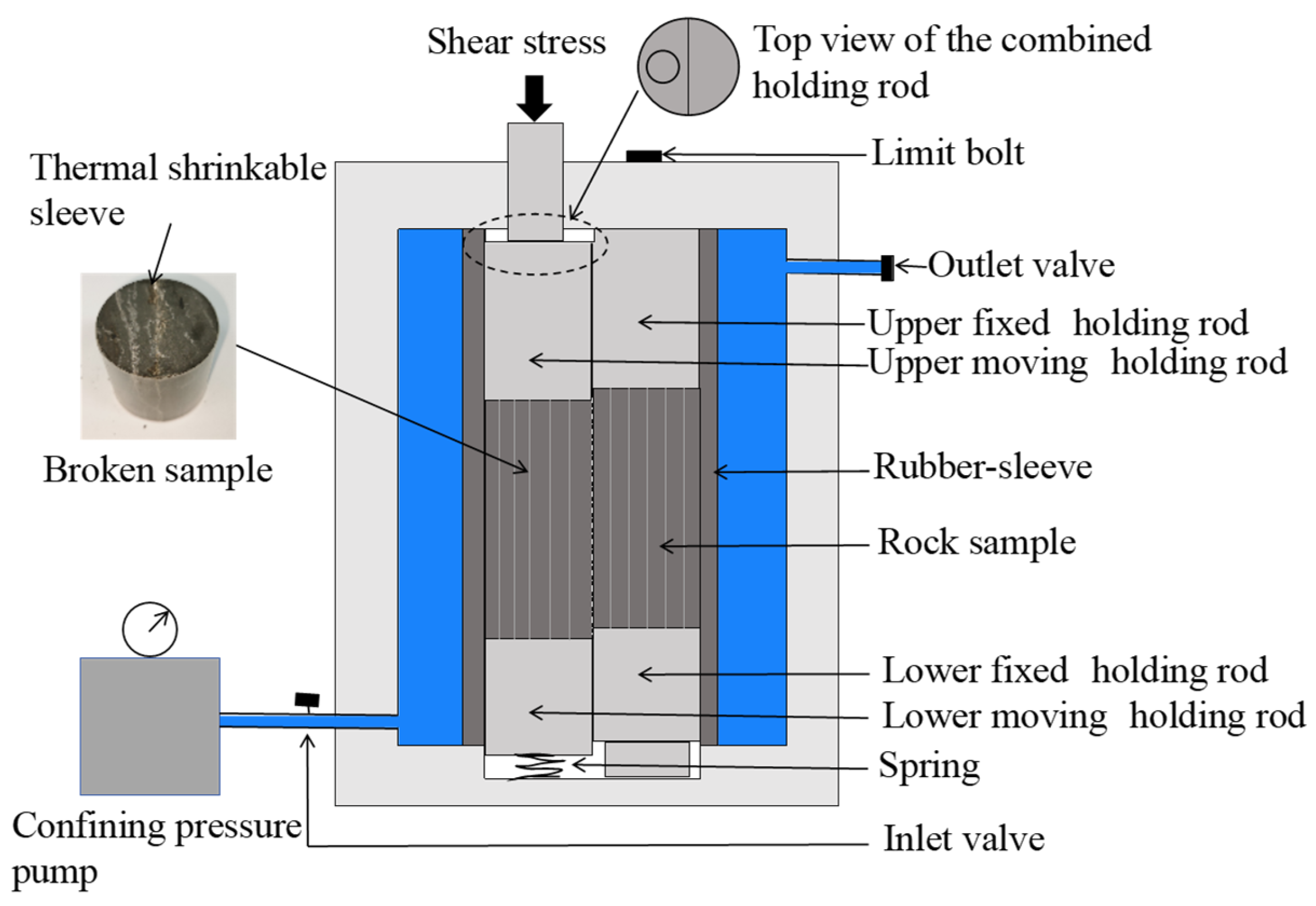 Processes 12 02445 g003