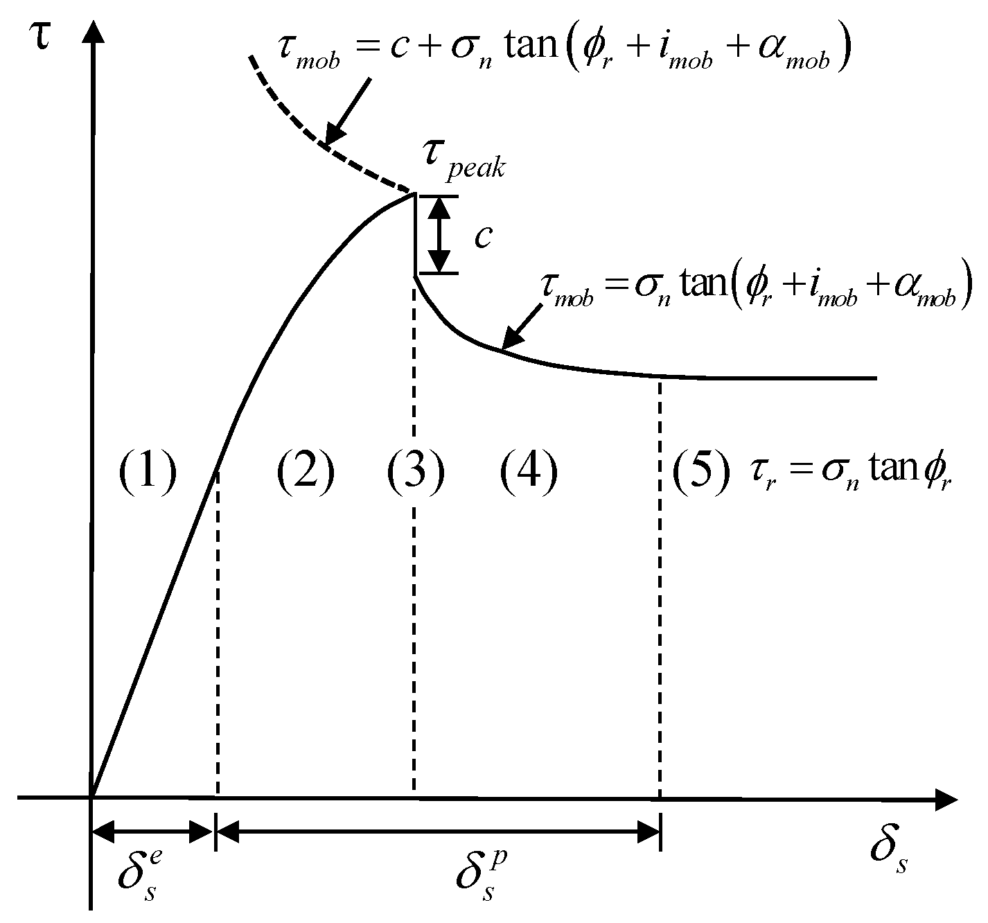 Processes 12 02445 g006