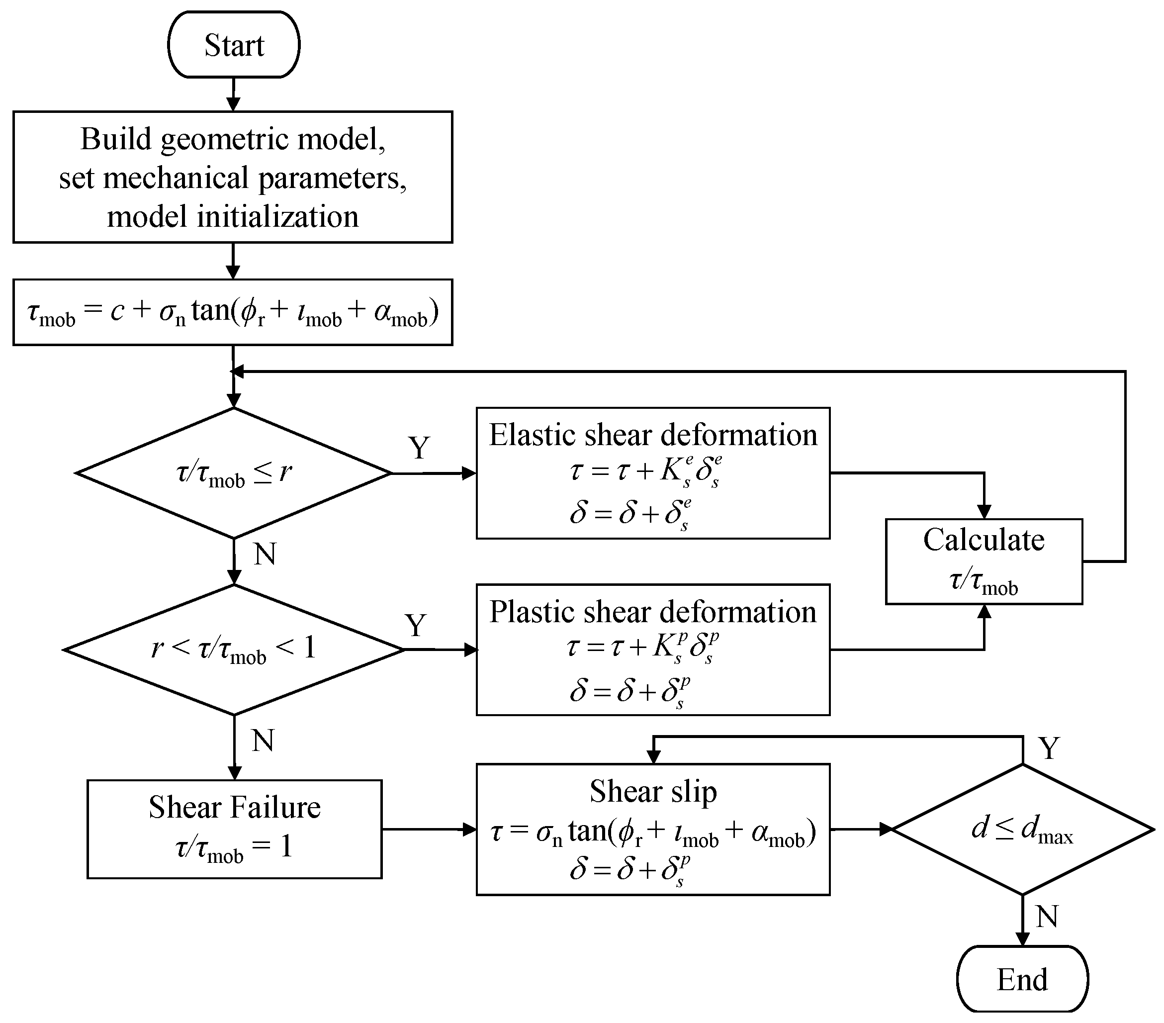 Processes 12 02445 g008