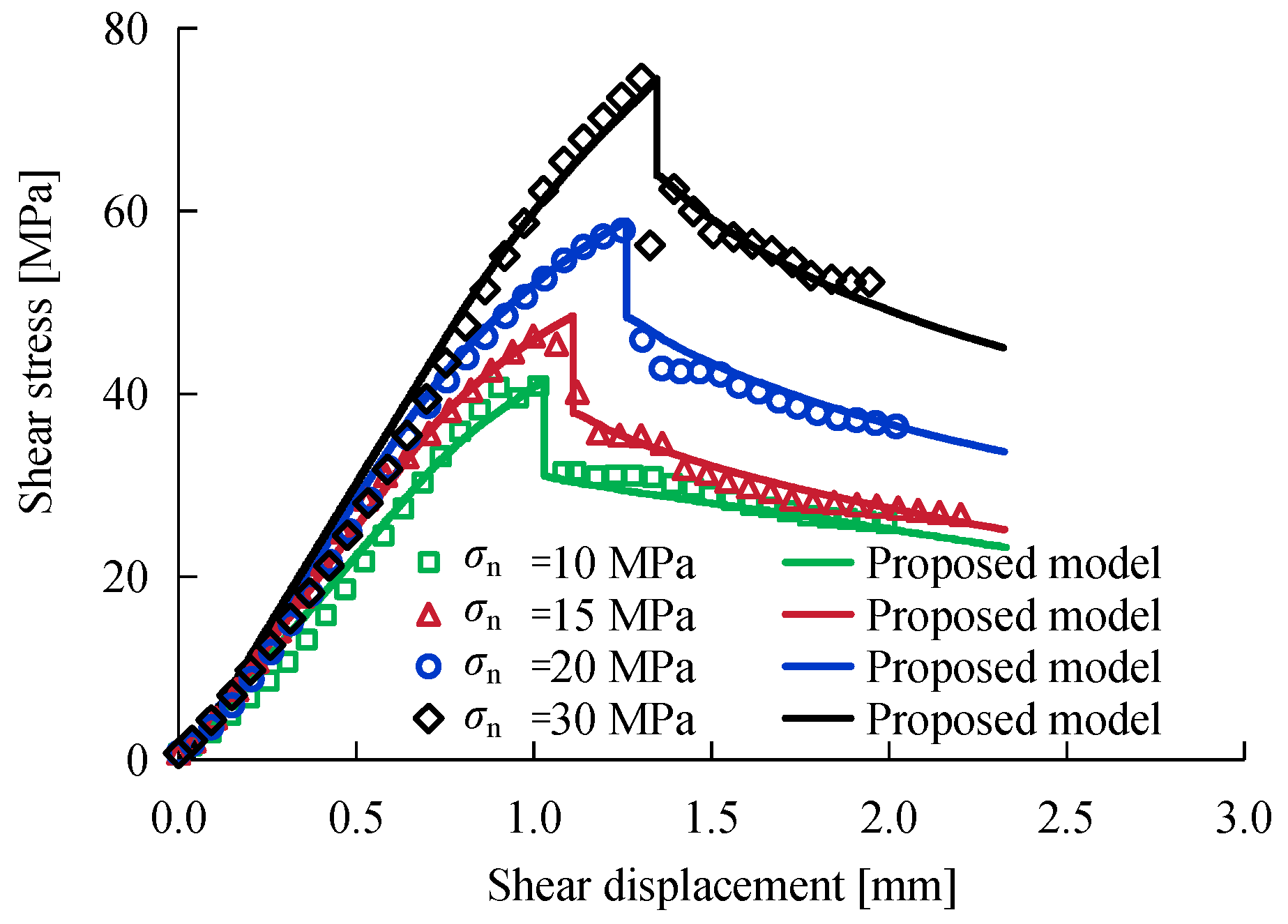 Processes 12 02445 g010