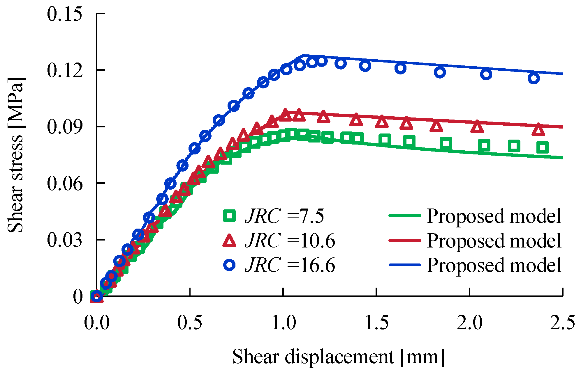Processes 12 02445 g012
