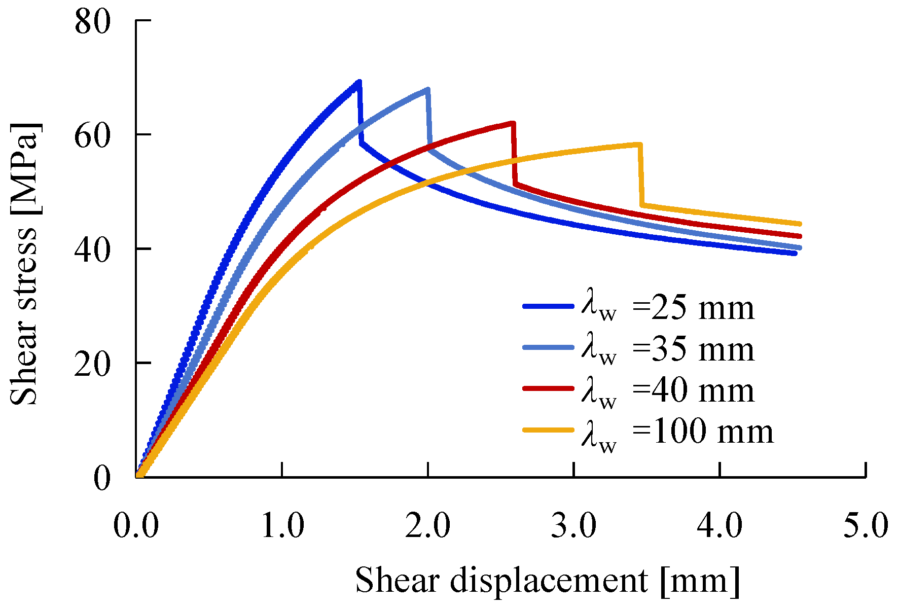 Processes 12 02445 g015