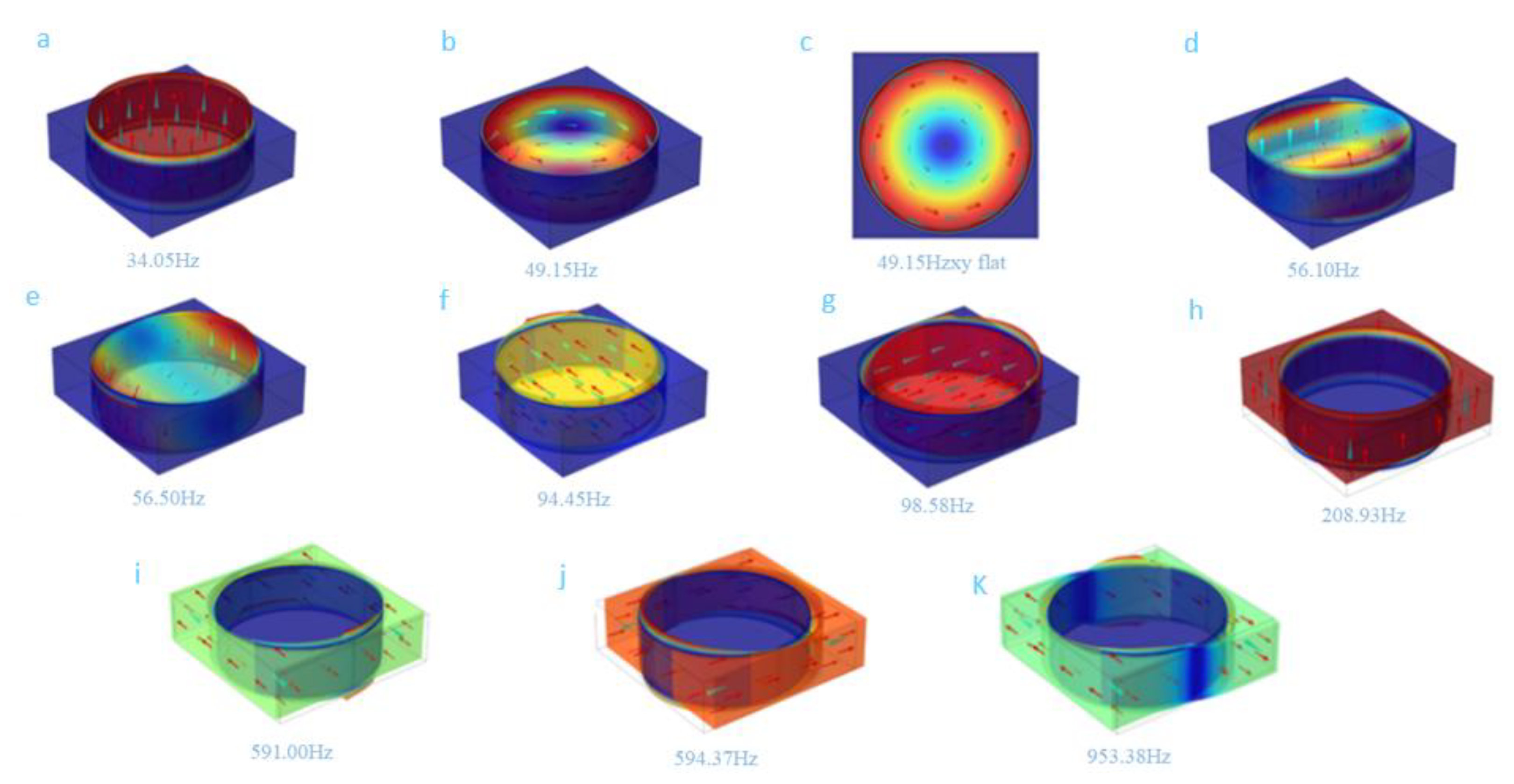 Processes 12 02446 g006