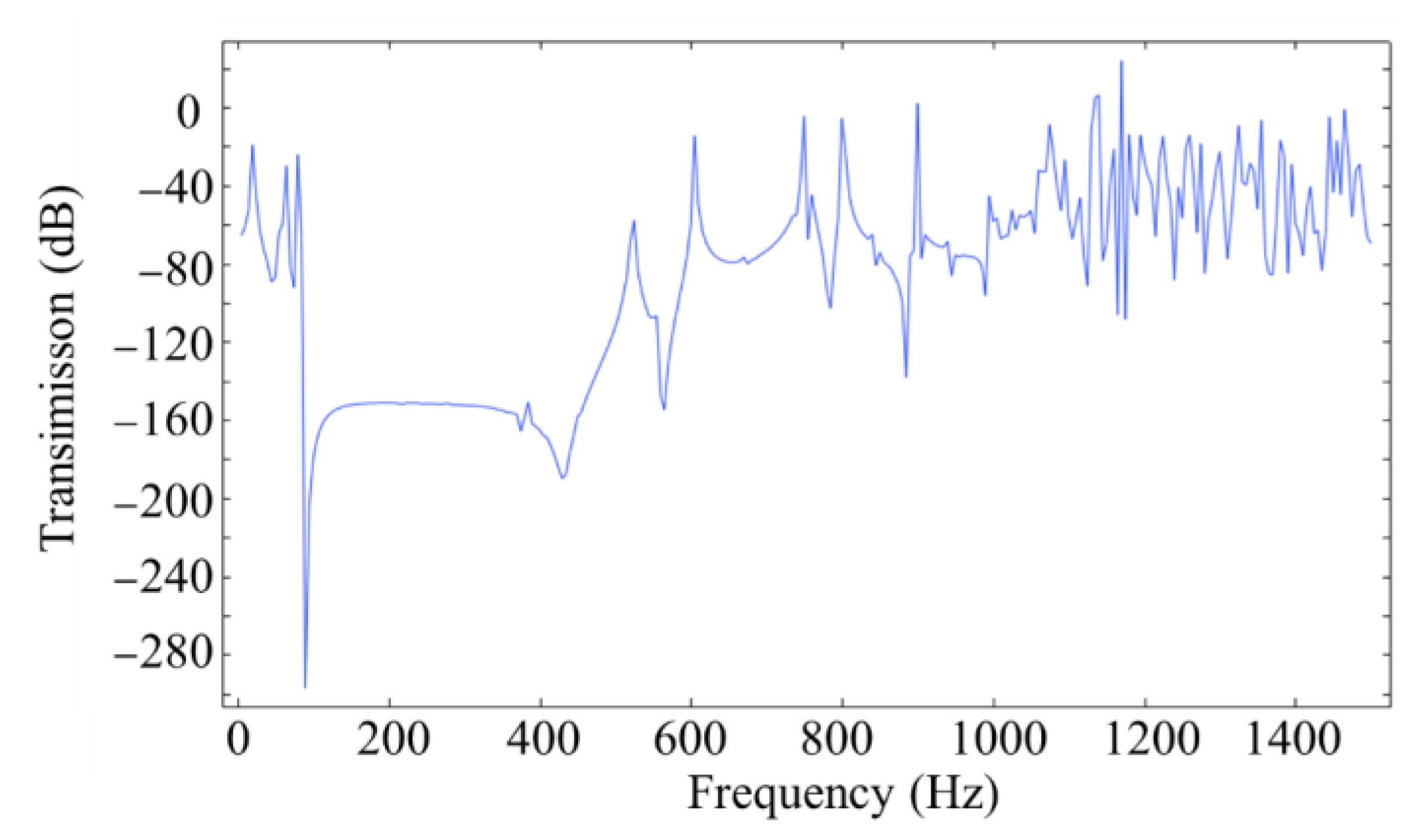 Processes 12 02446 g007
