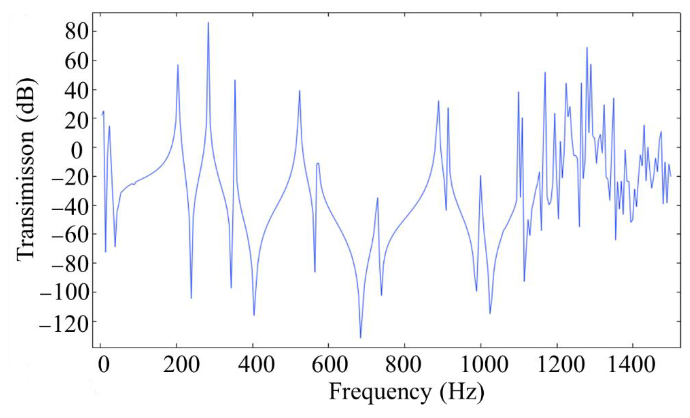 Processes 12 02446 g009