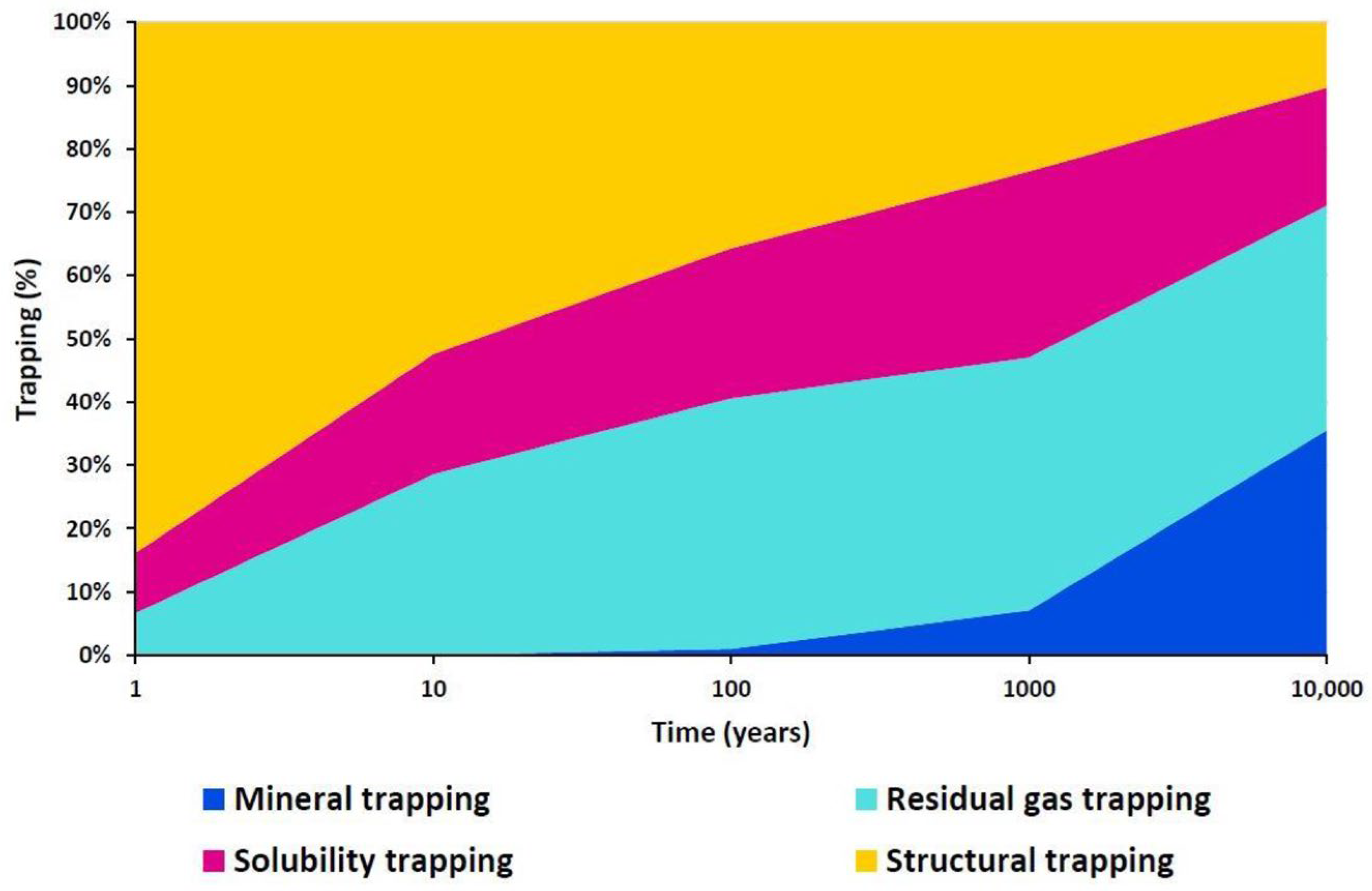 Processes 12 02447 g001