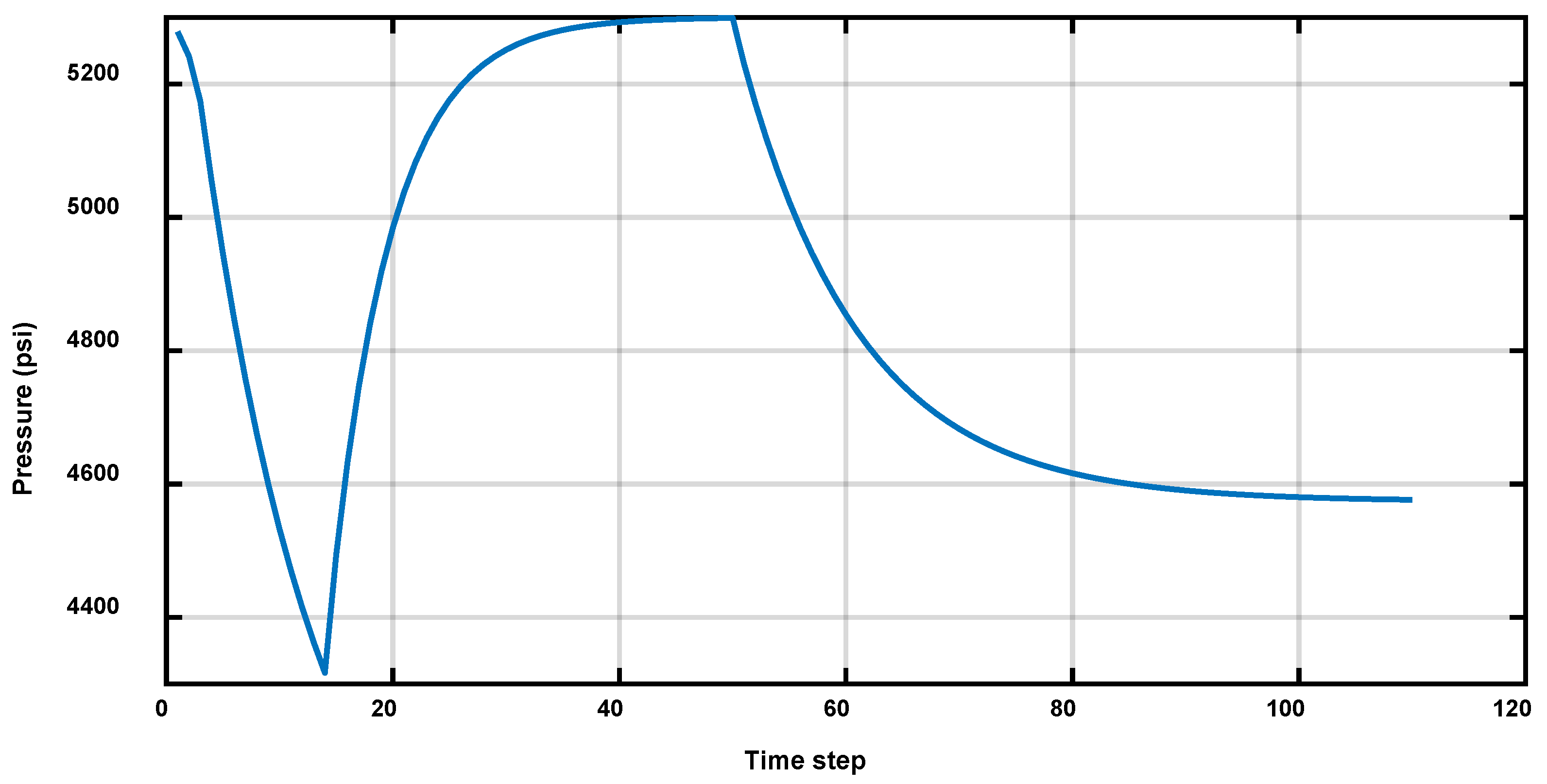 Processes 12 02447 g006