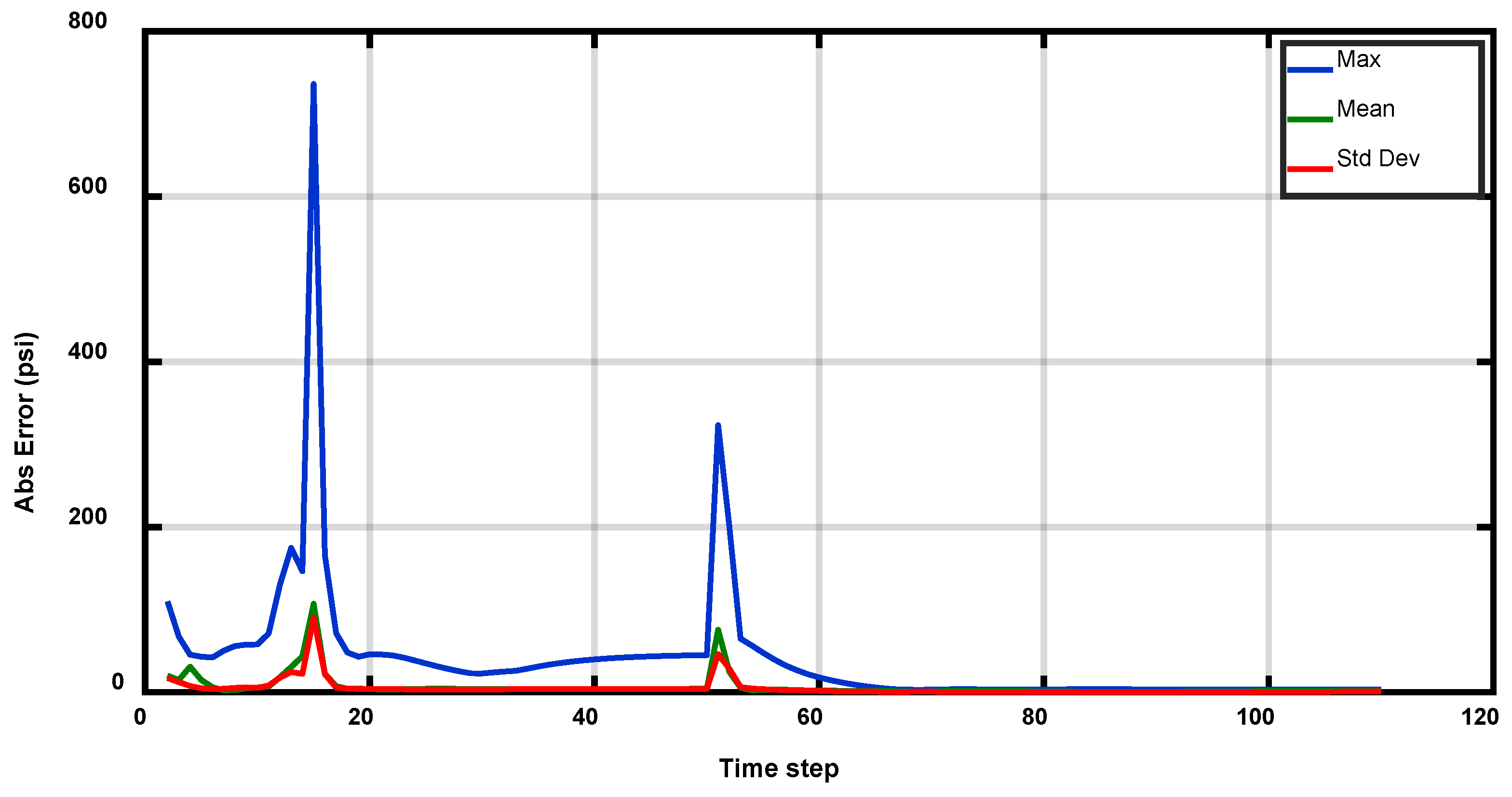 Processes 12 02447 g009