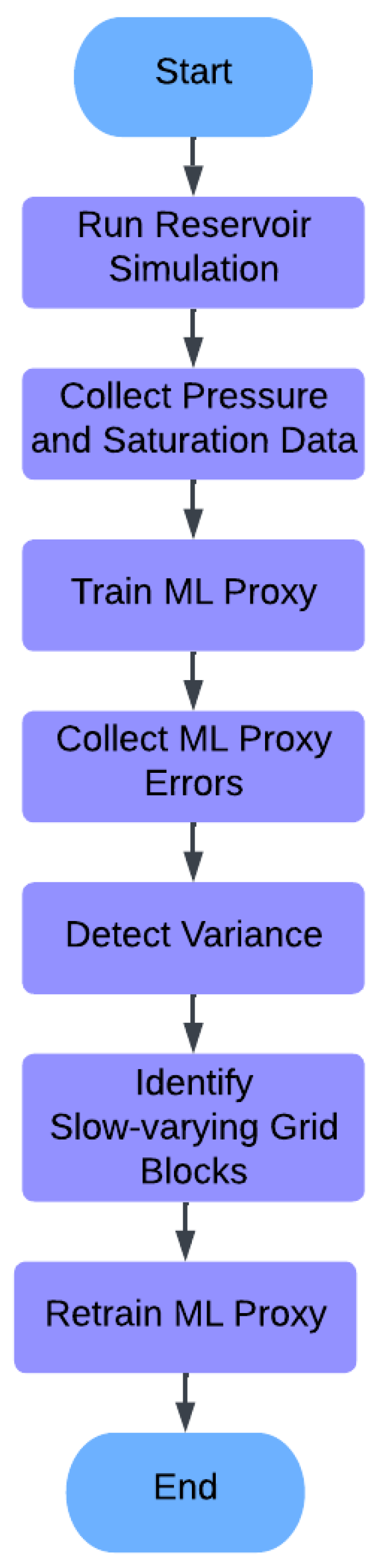 Processes 12 02447 g011