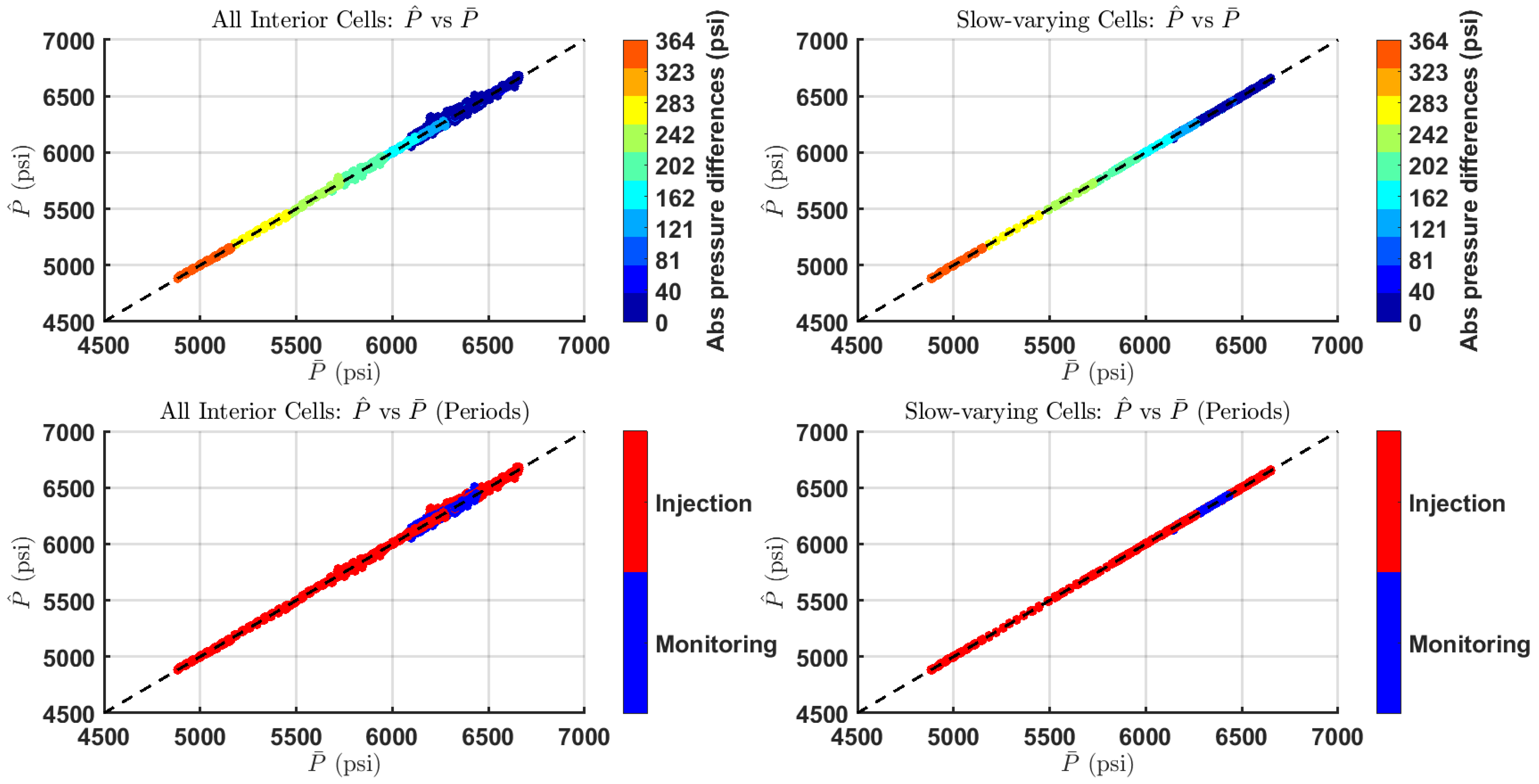 Processes 12 02447 g014