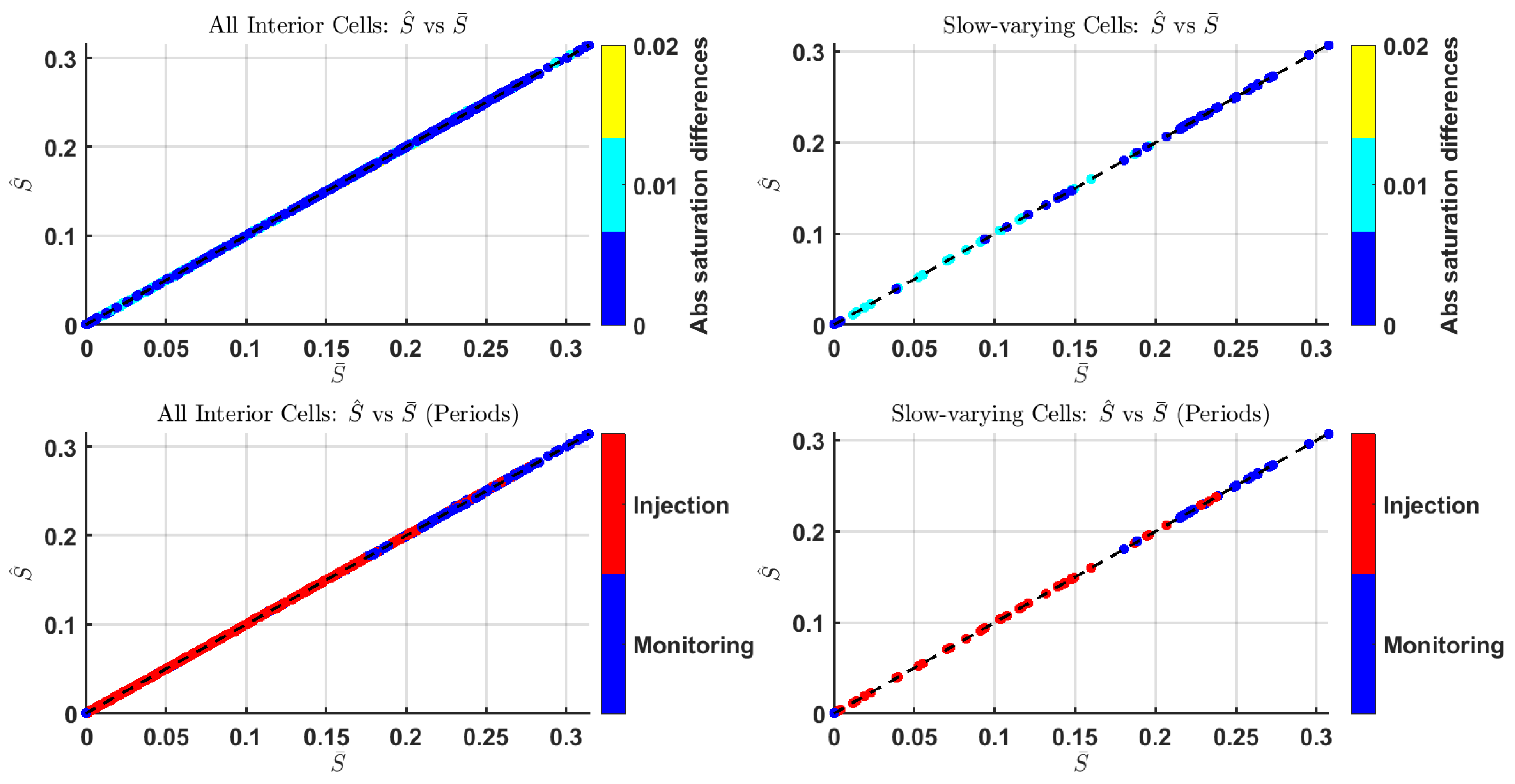 Processes 12 02447 g015