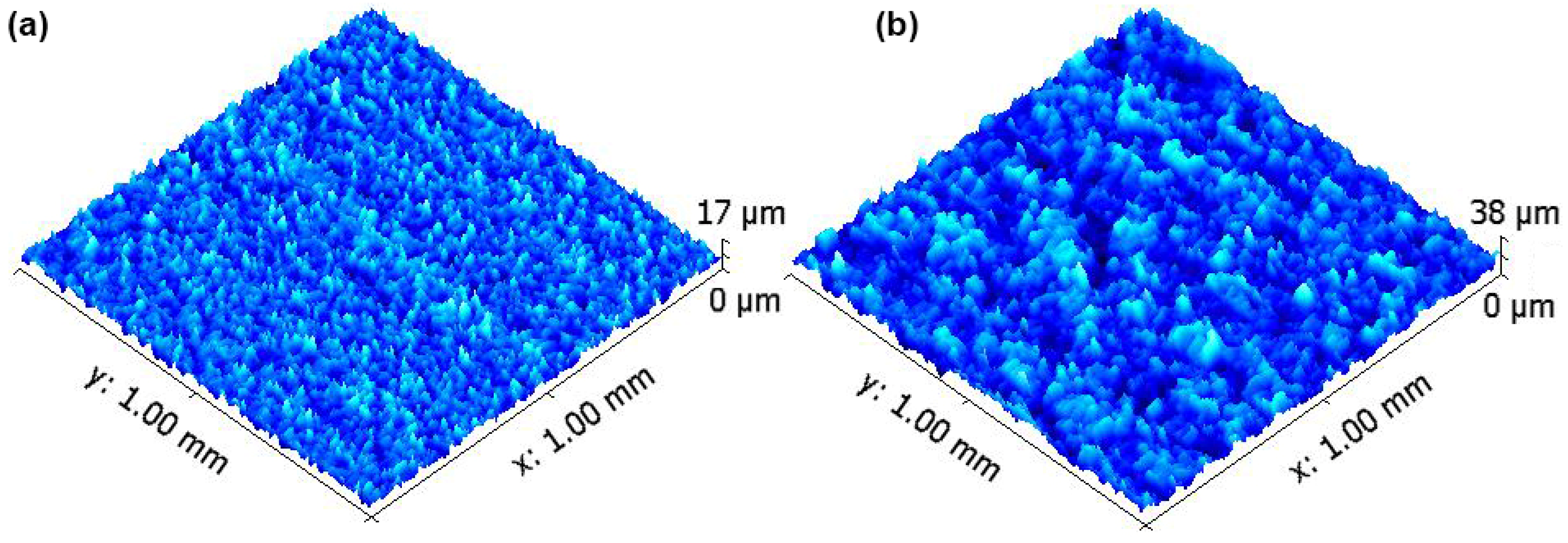 Processes 12 02448 g005