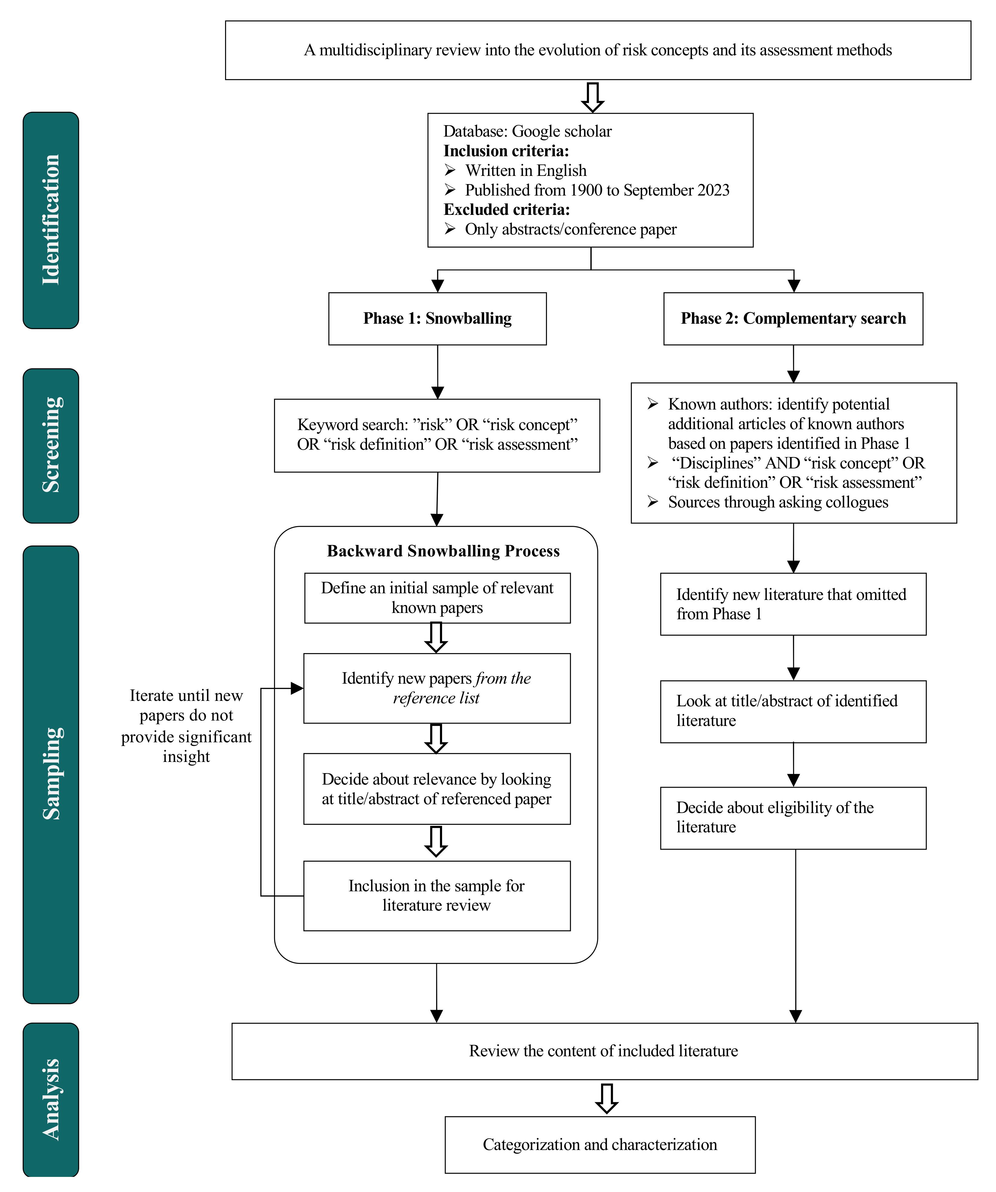 Processes 12 02449 g001