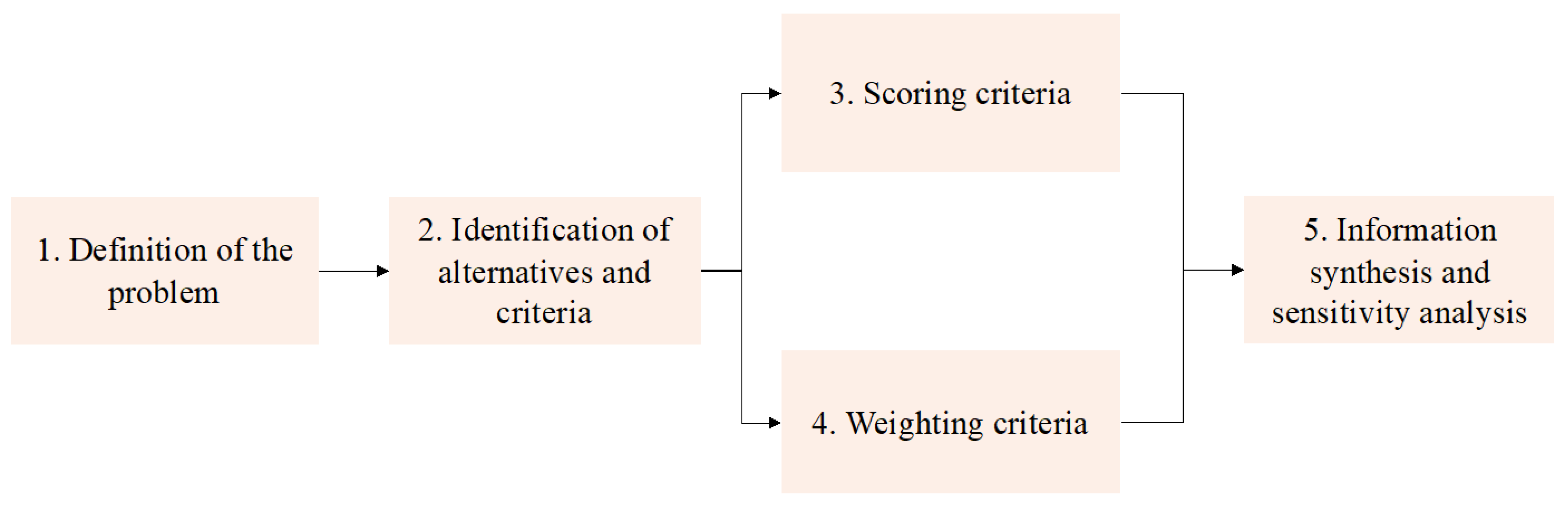 Processes 12 02449 g005