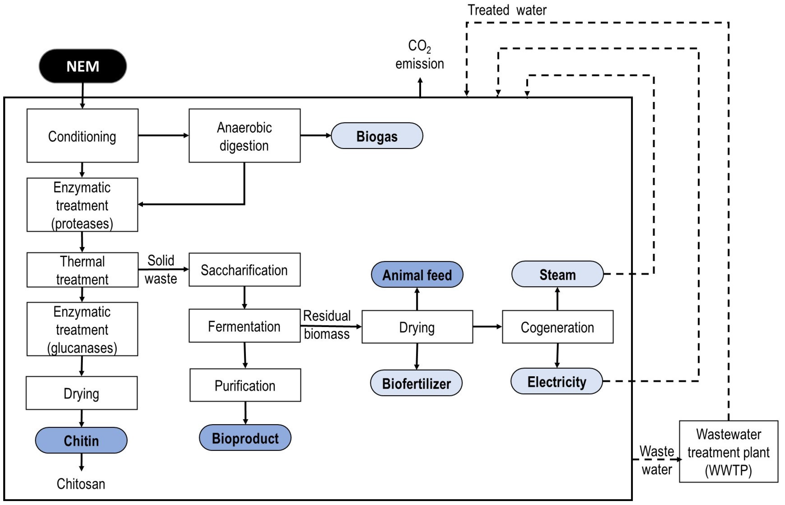Processes 12 02450 g002