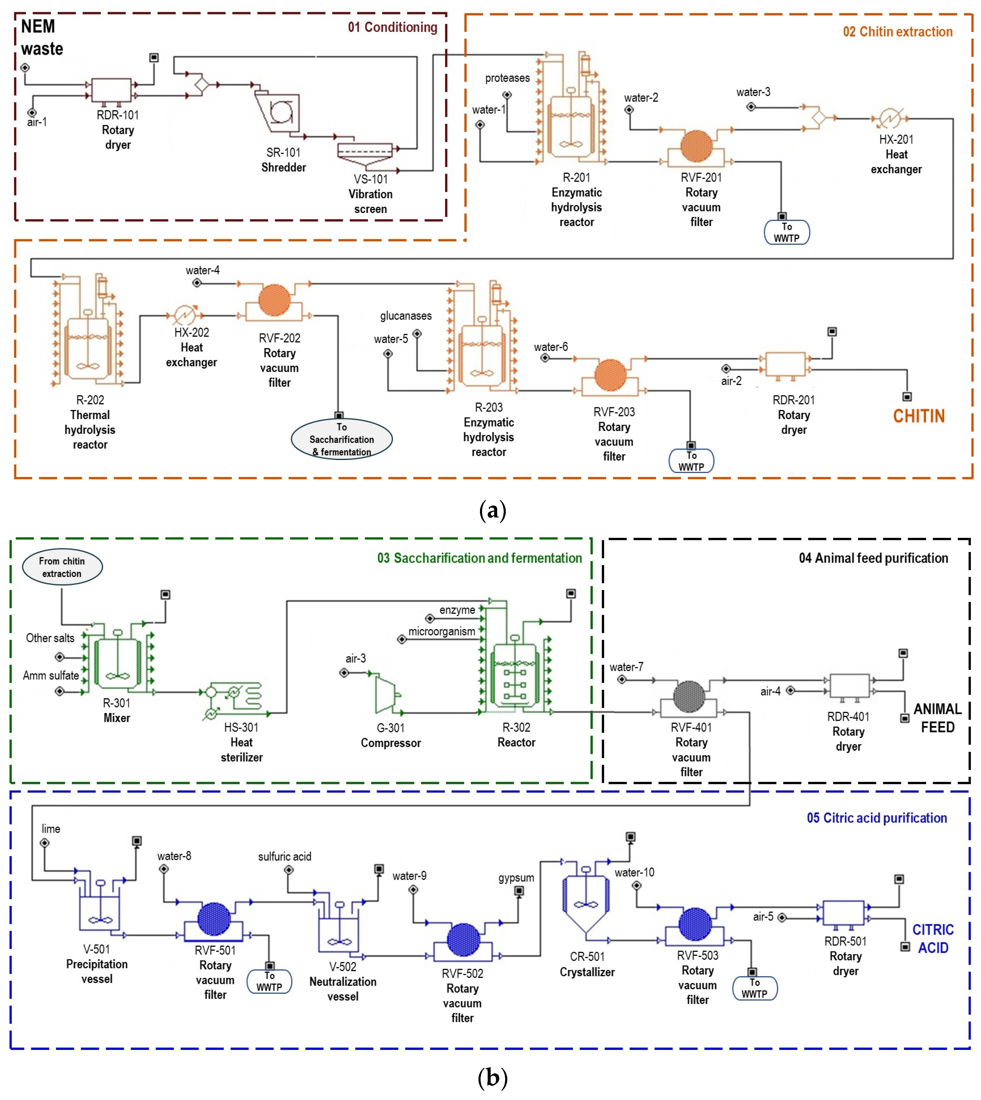 Processes 12 02450 g003
