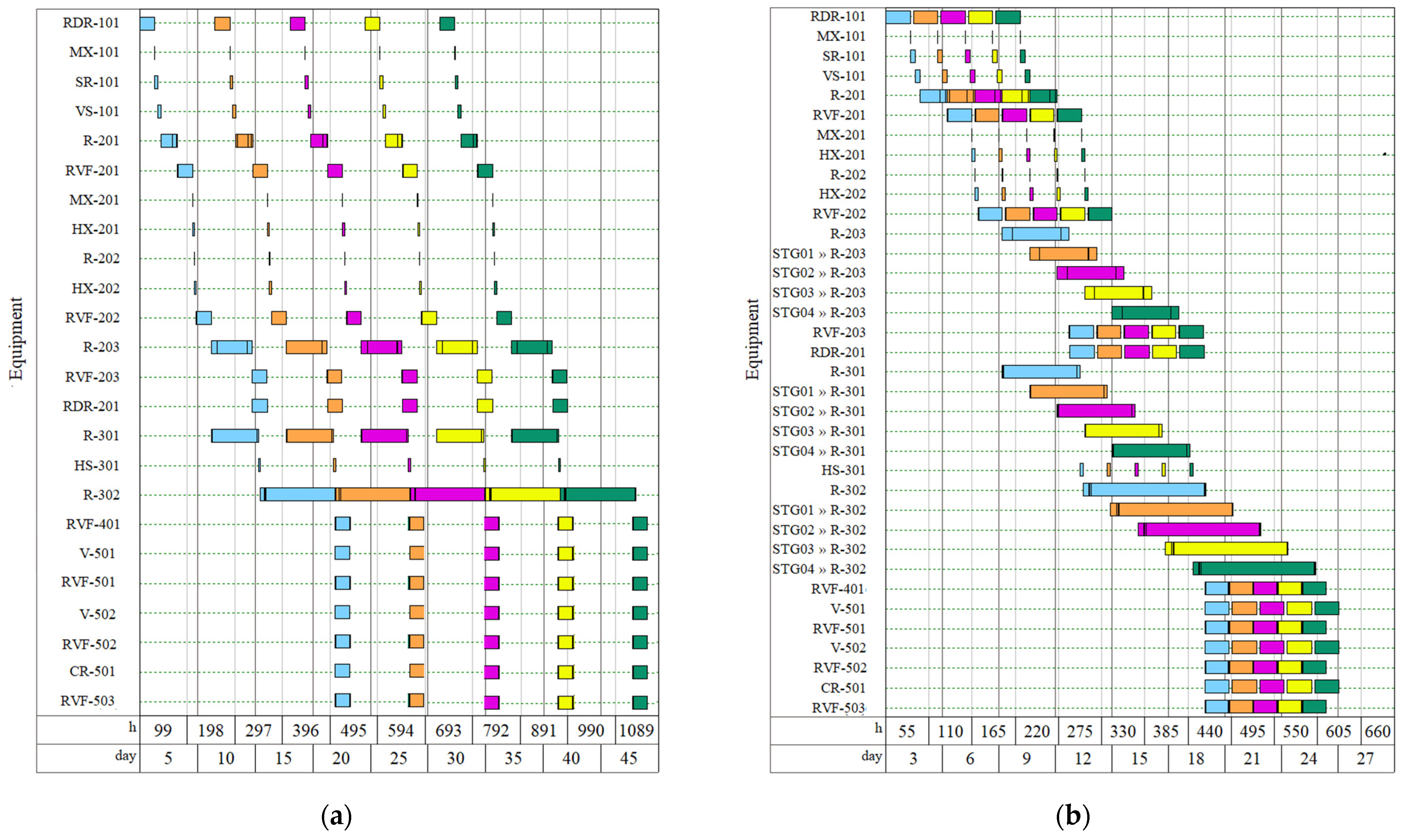 Processes 12 02450 g004