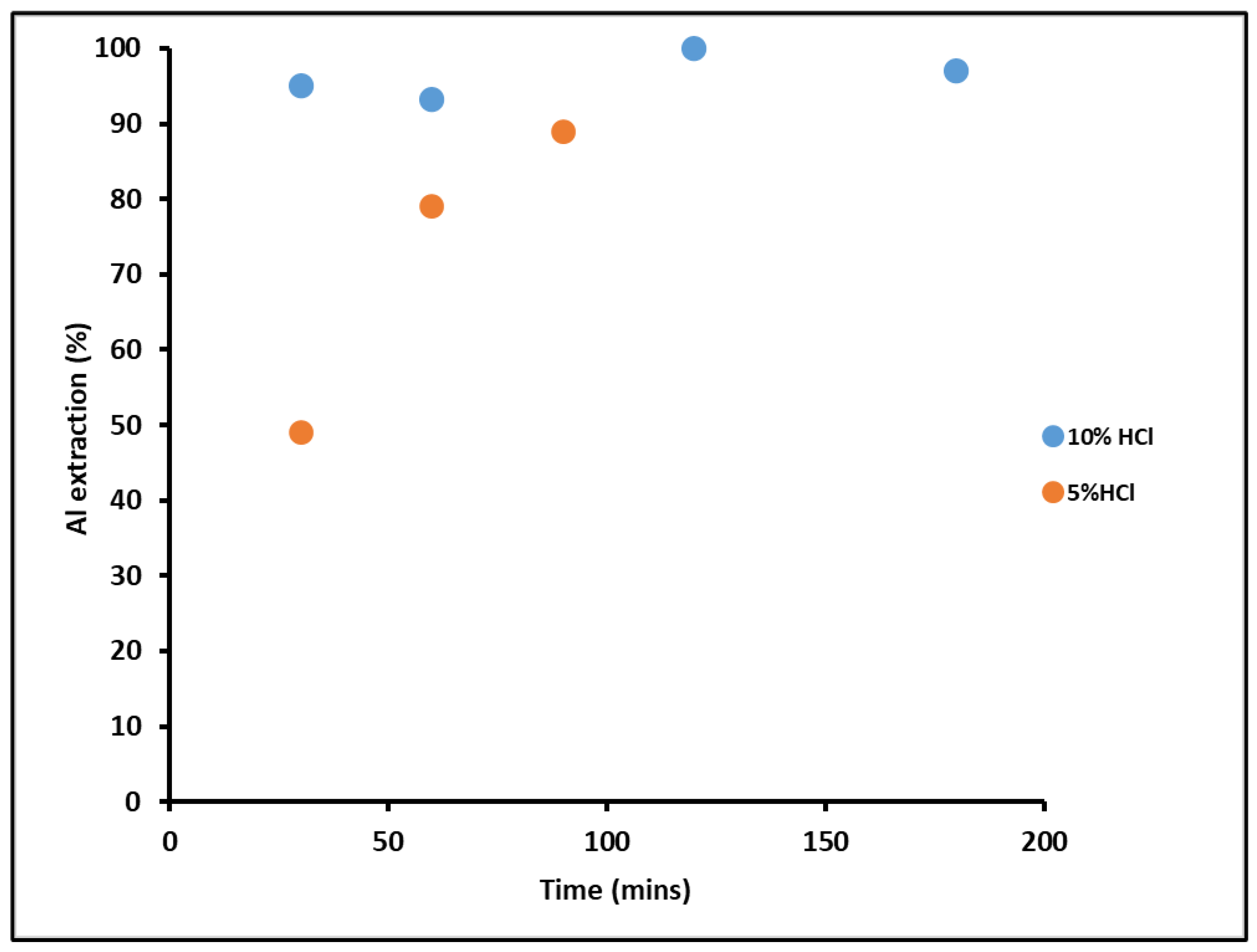 Processes 12 02454 g002