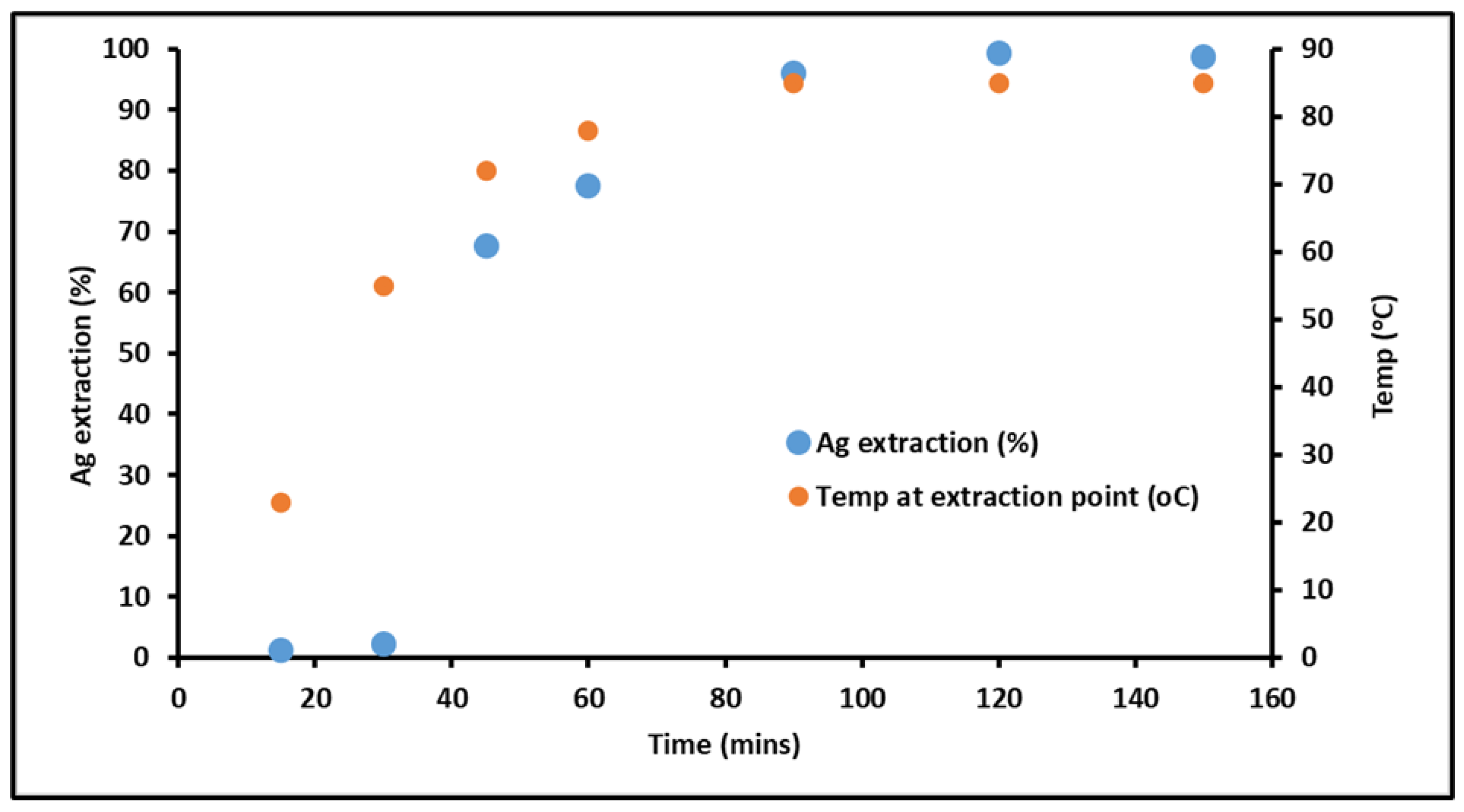 Processes 12 02454 g004