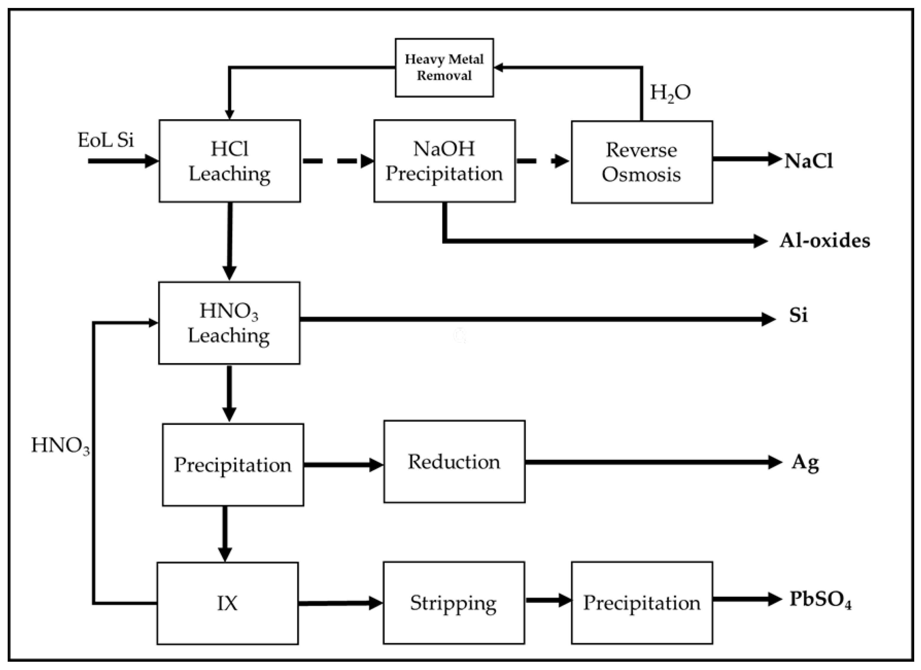 Processes 12 02454 g005