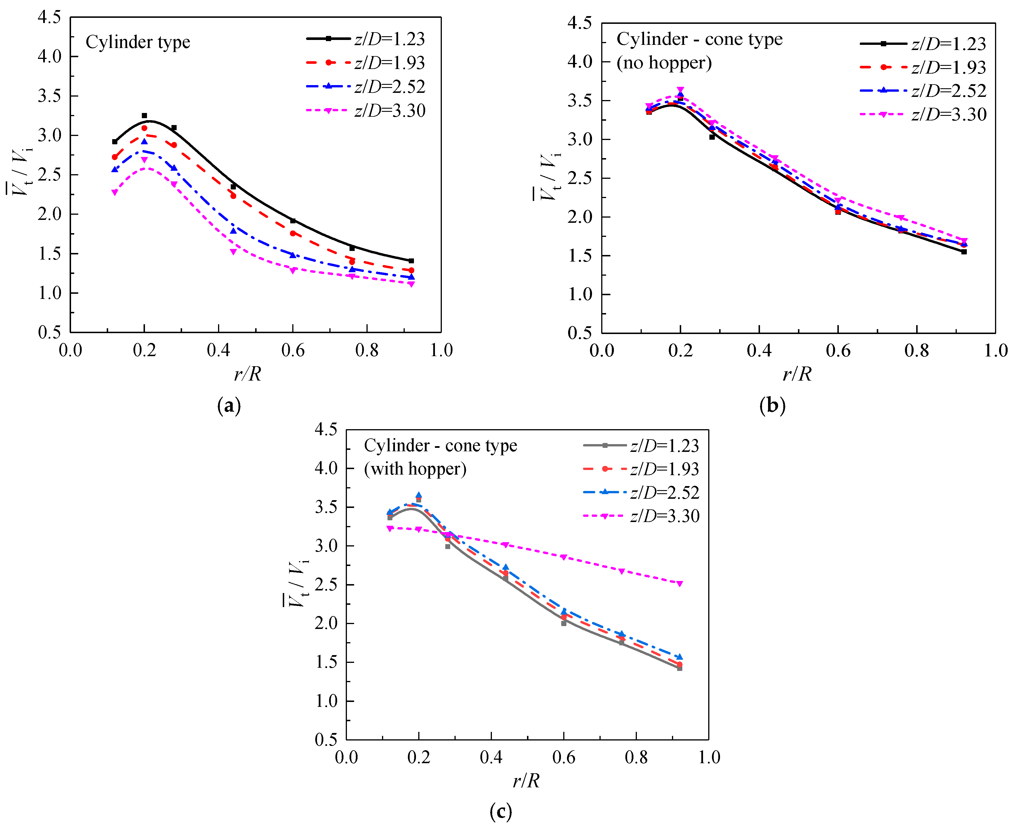 Processes 12 02455 g005