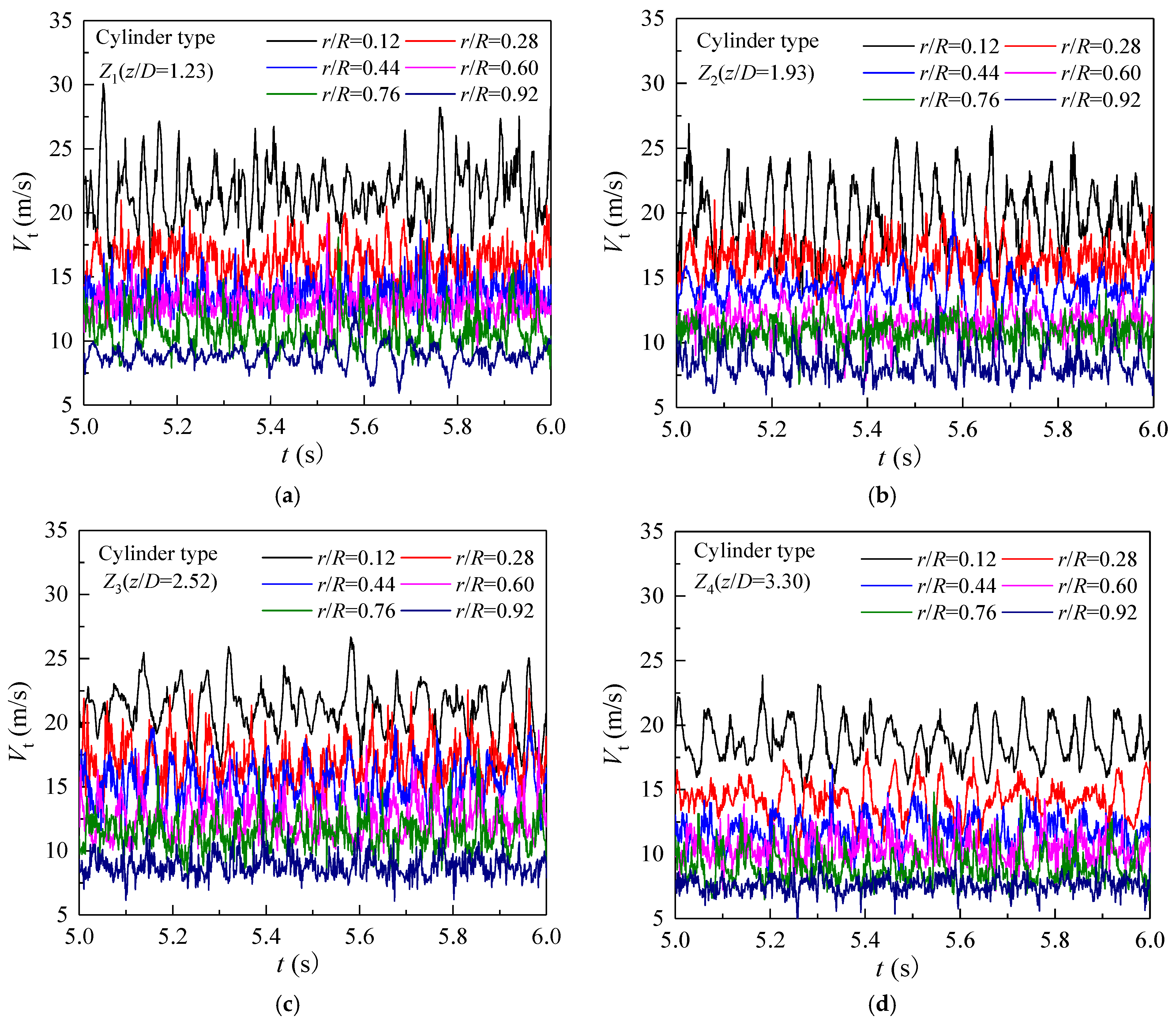 Processes 12 02455 g006a