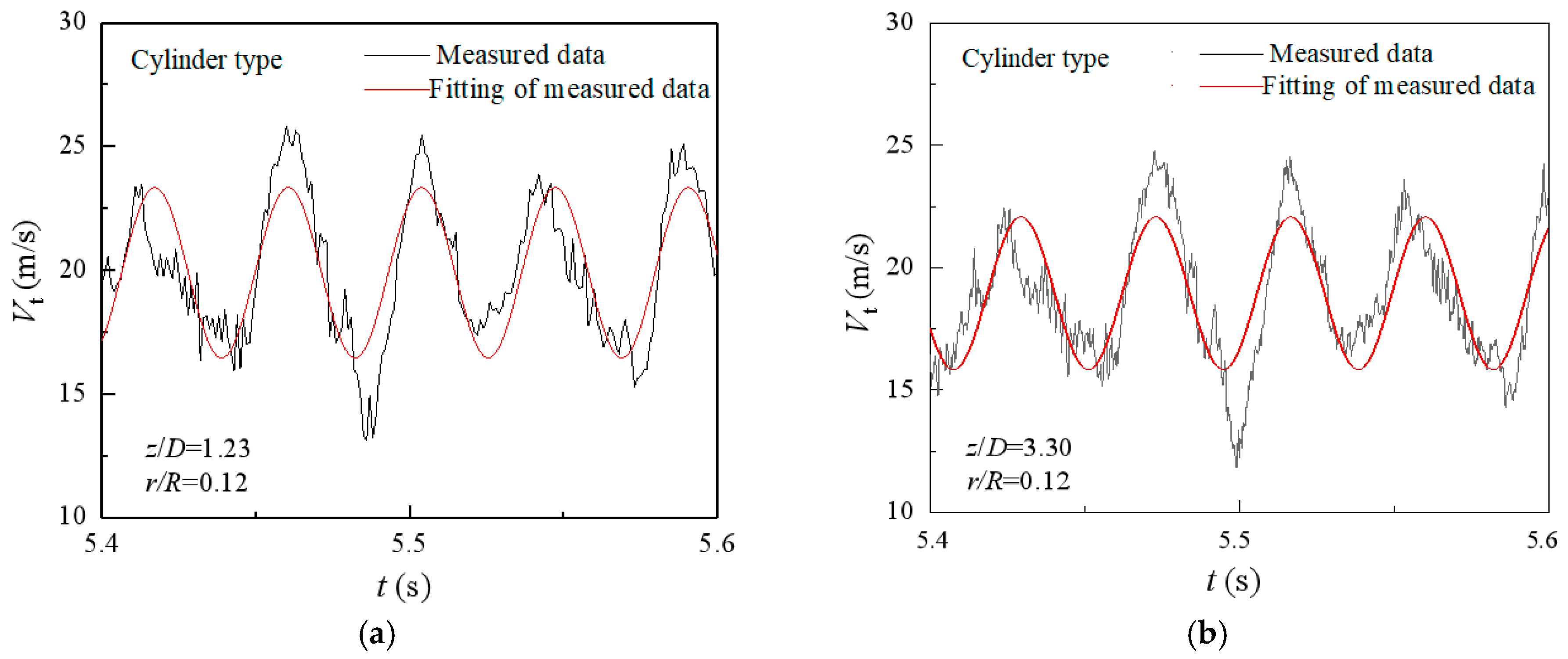 Processes 12 02455 g007a