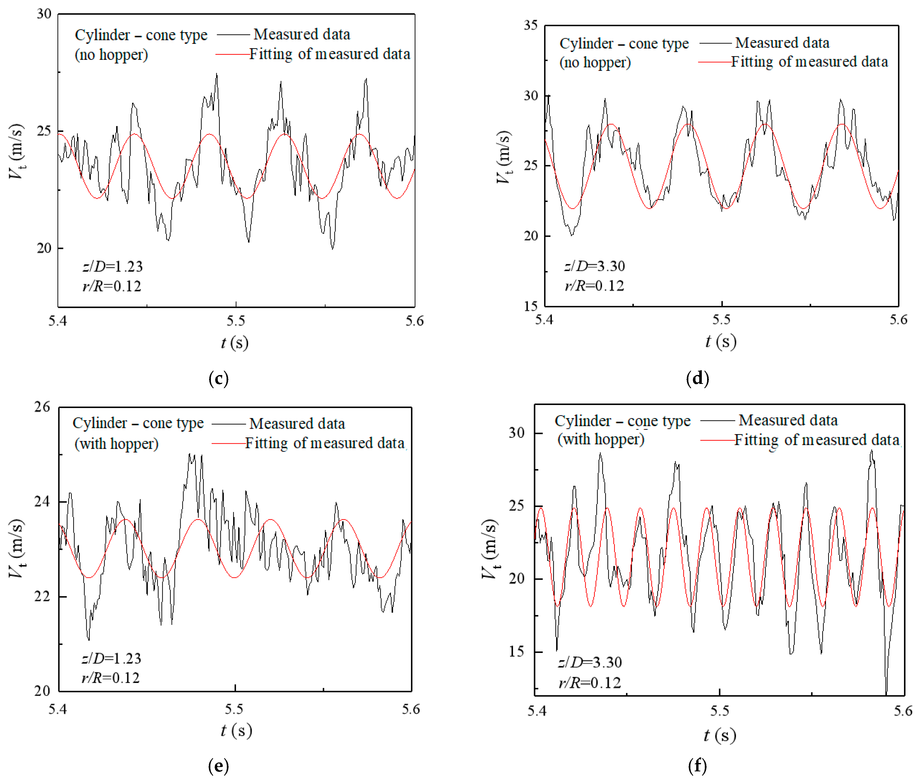 Processes 12 02455 g007b