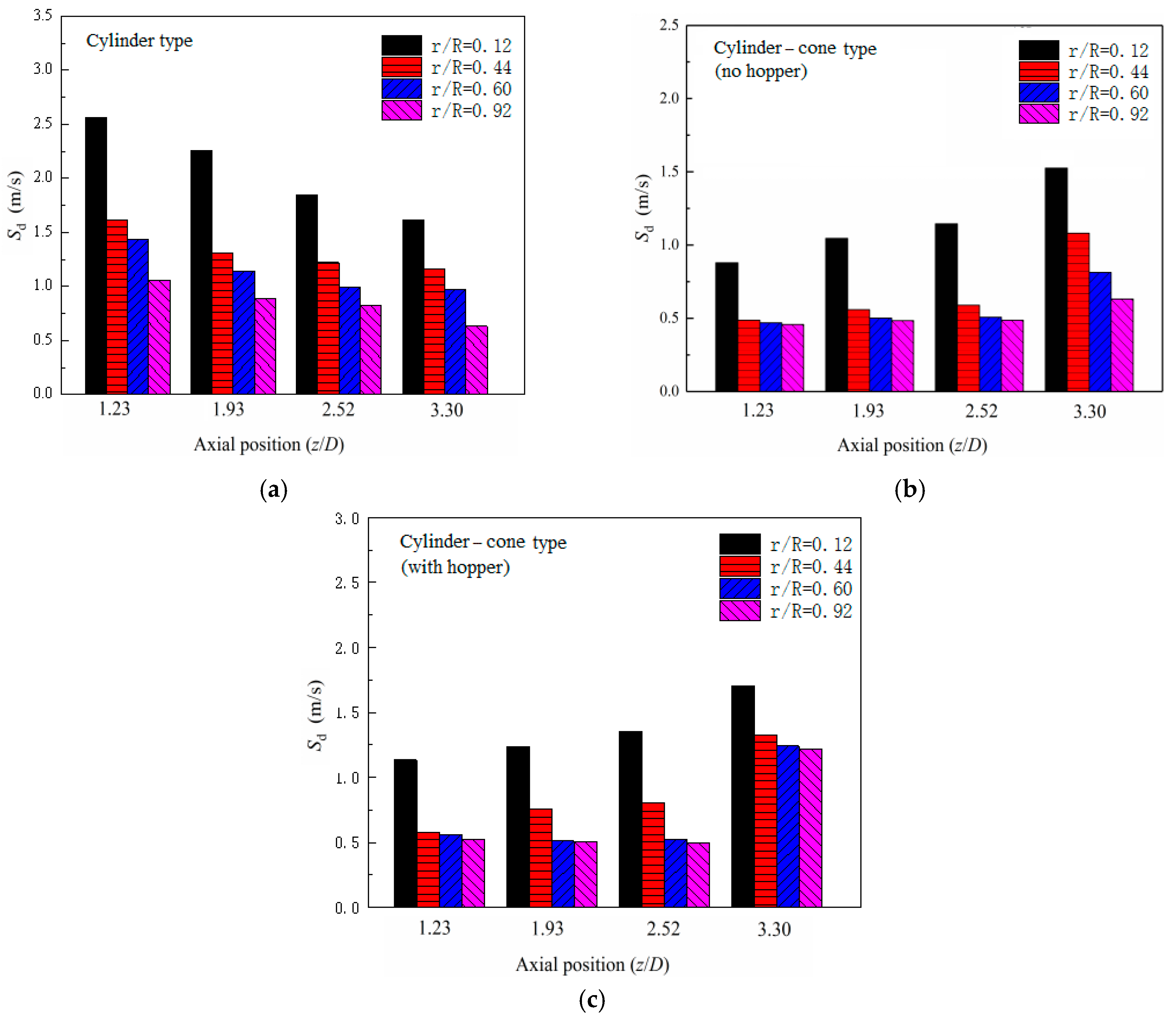 Processes 12 02455 g008
