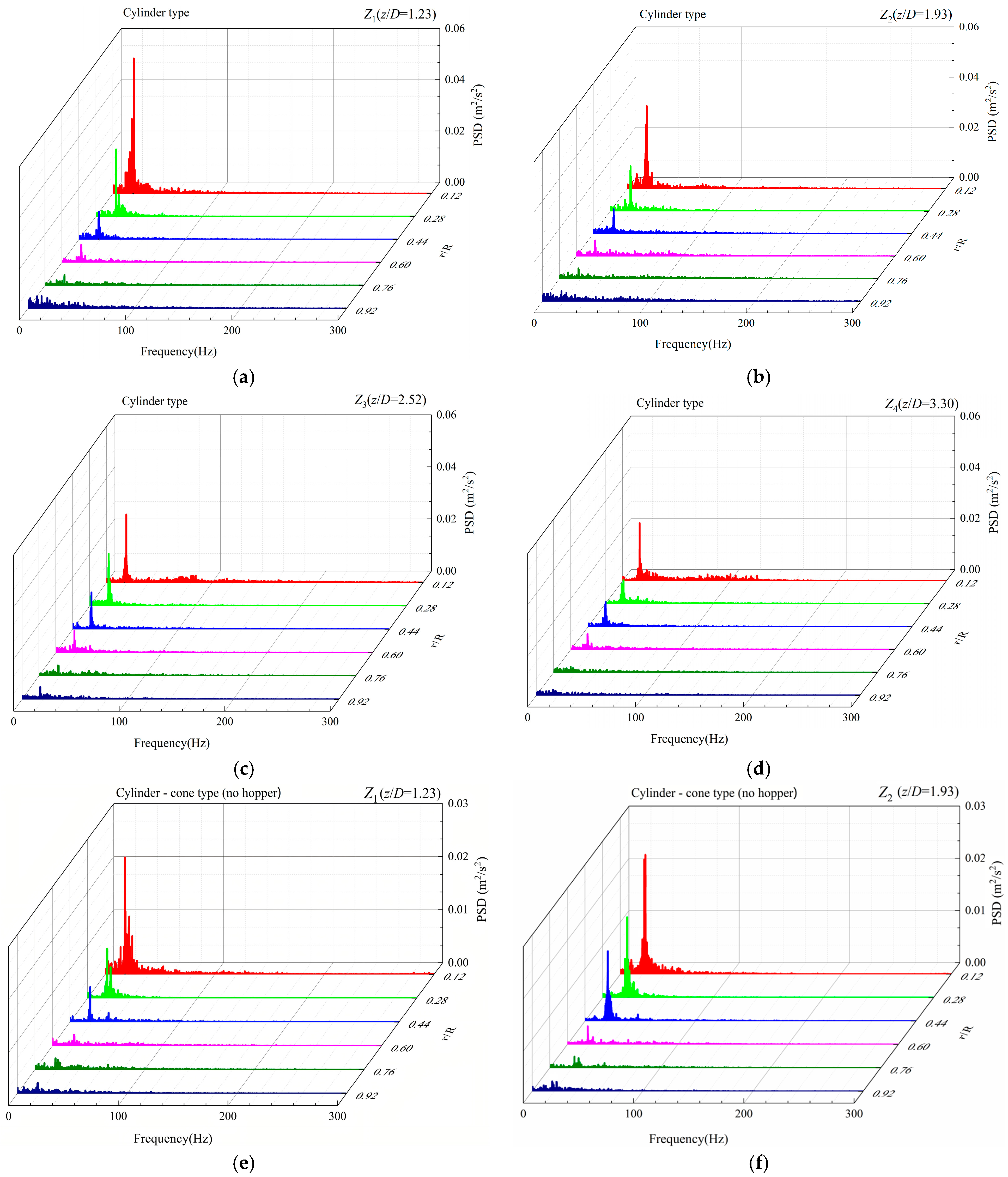 Processes 12 02455 g010a