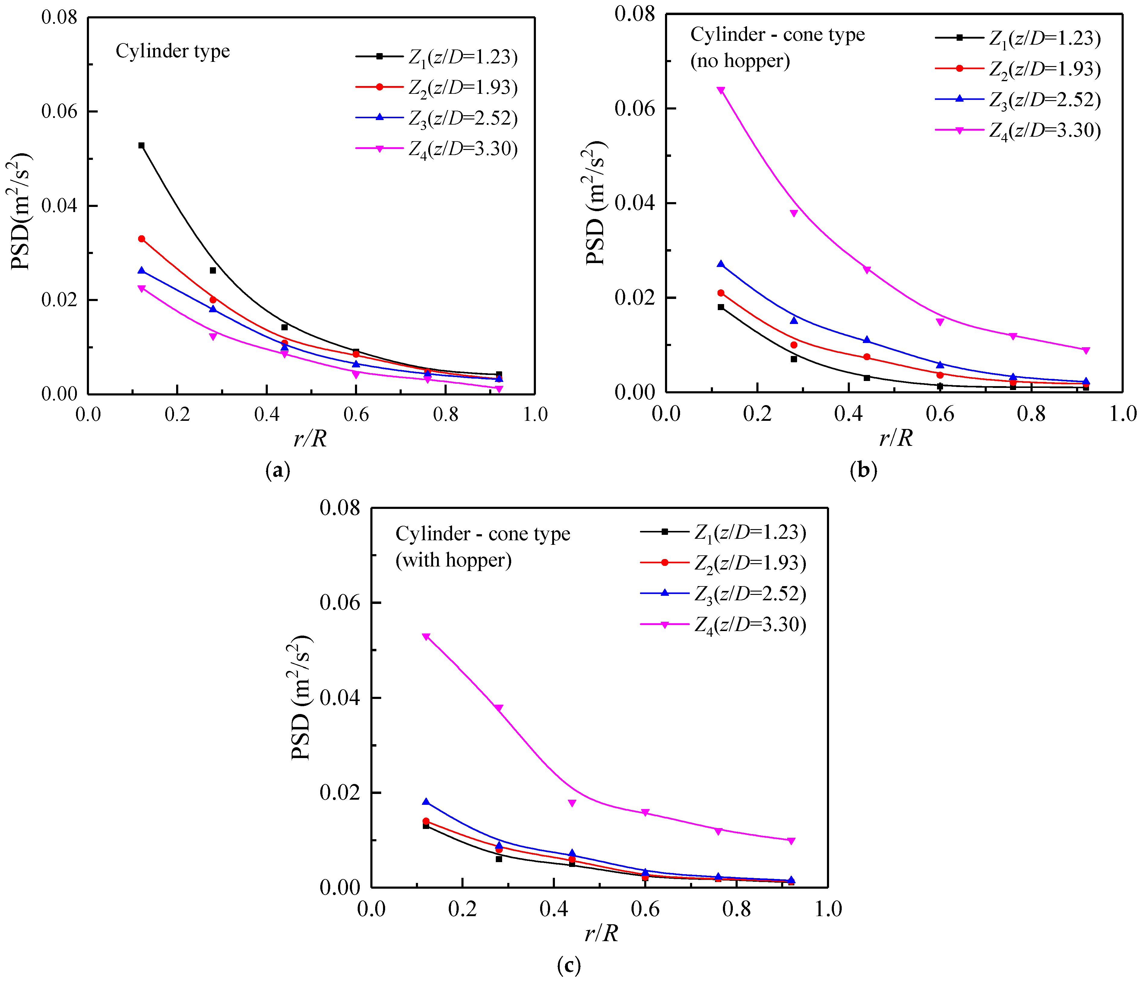 Processes 12 02455 g013
