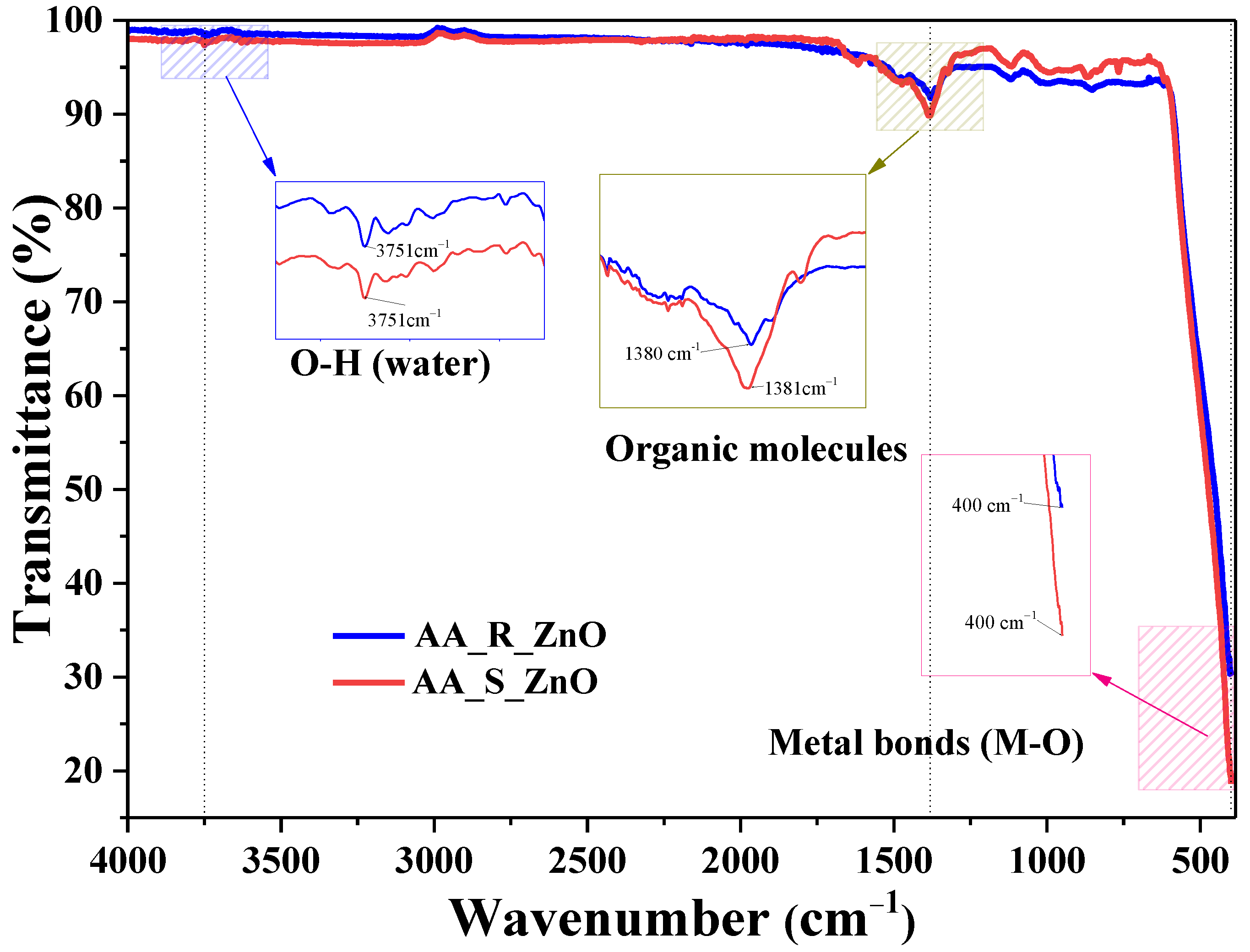 Processes 12 02456 g001
